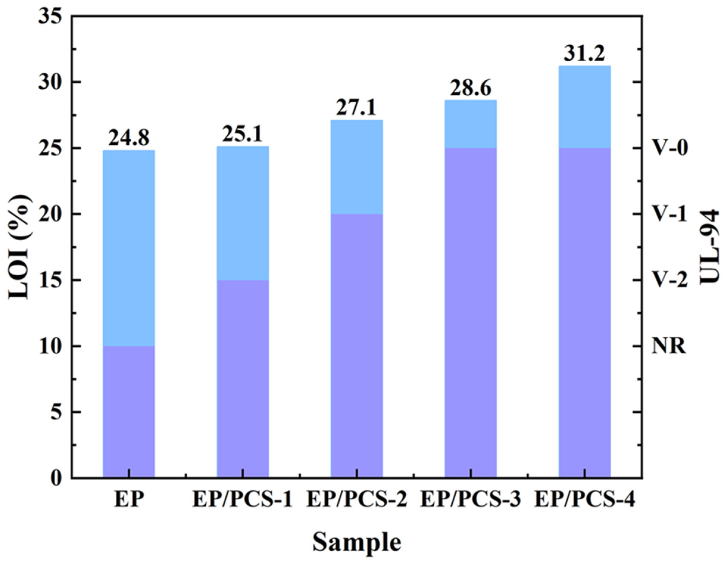 Polymers 16 01224 g005