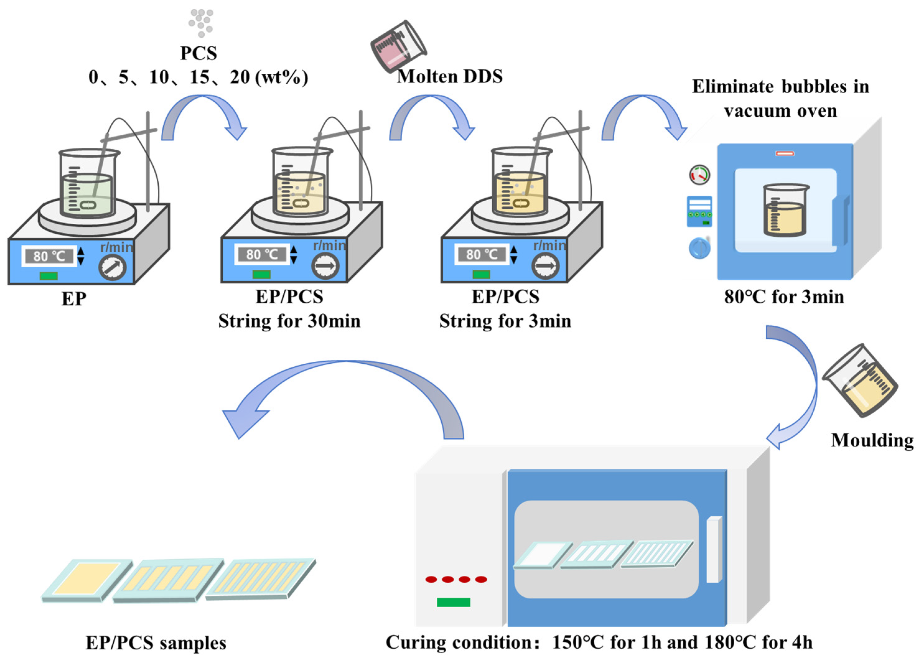Polymers 16 01224 sch002