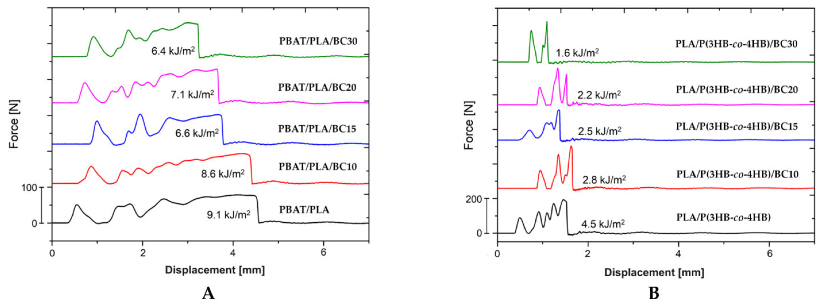 Polymers 16 01231 g006
