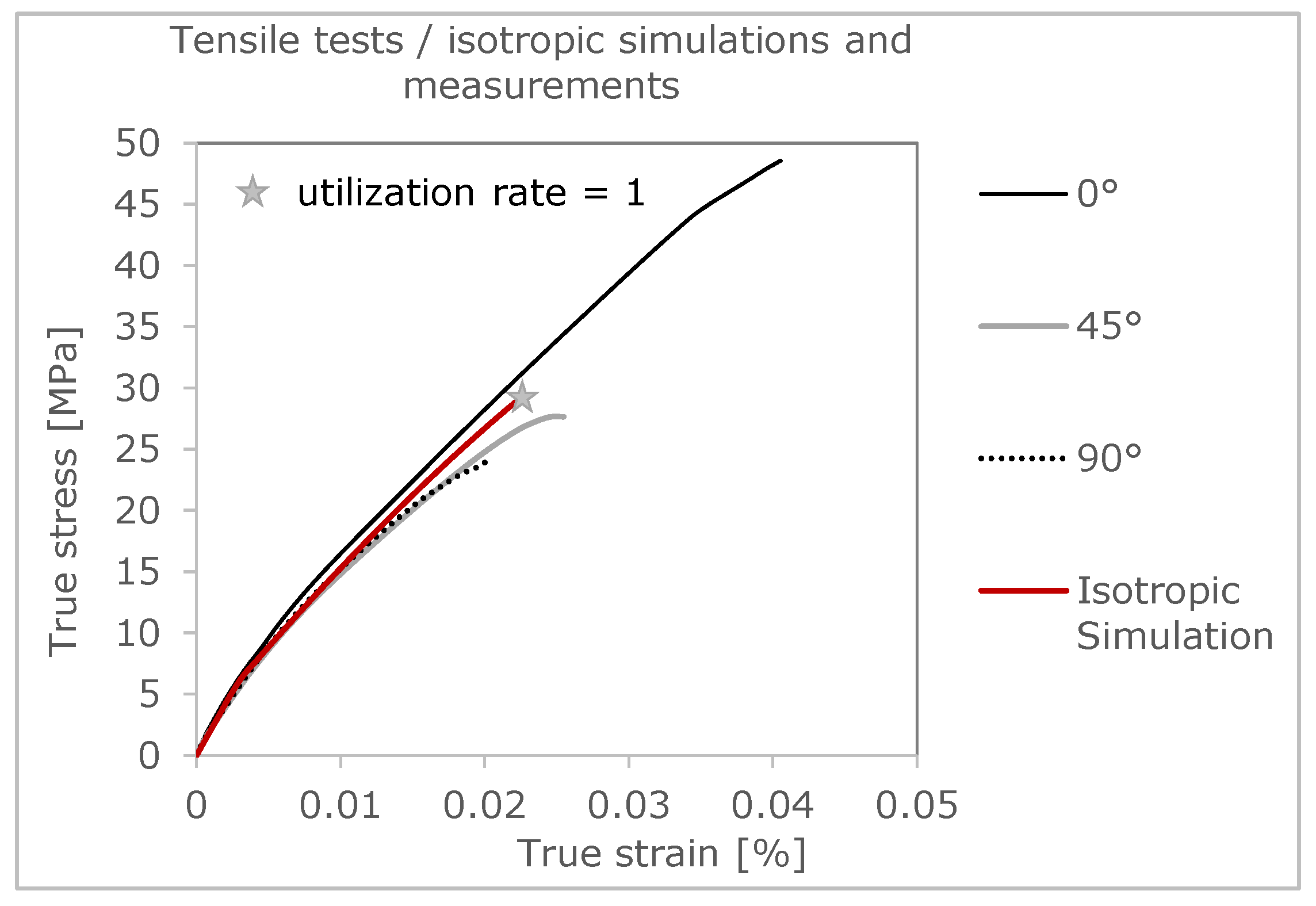 Polymers 16 01234 g005