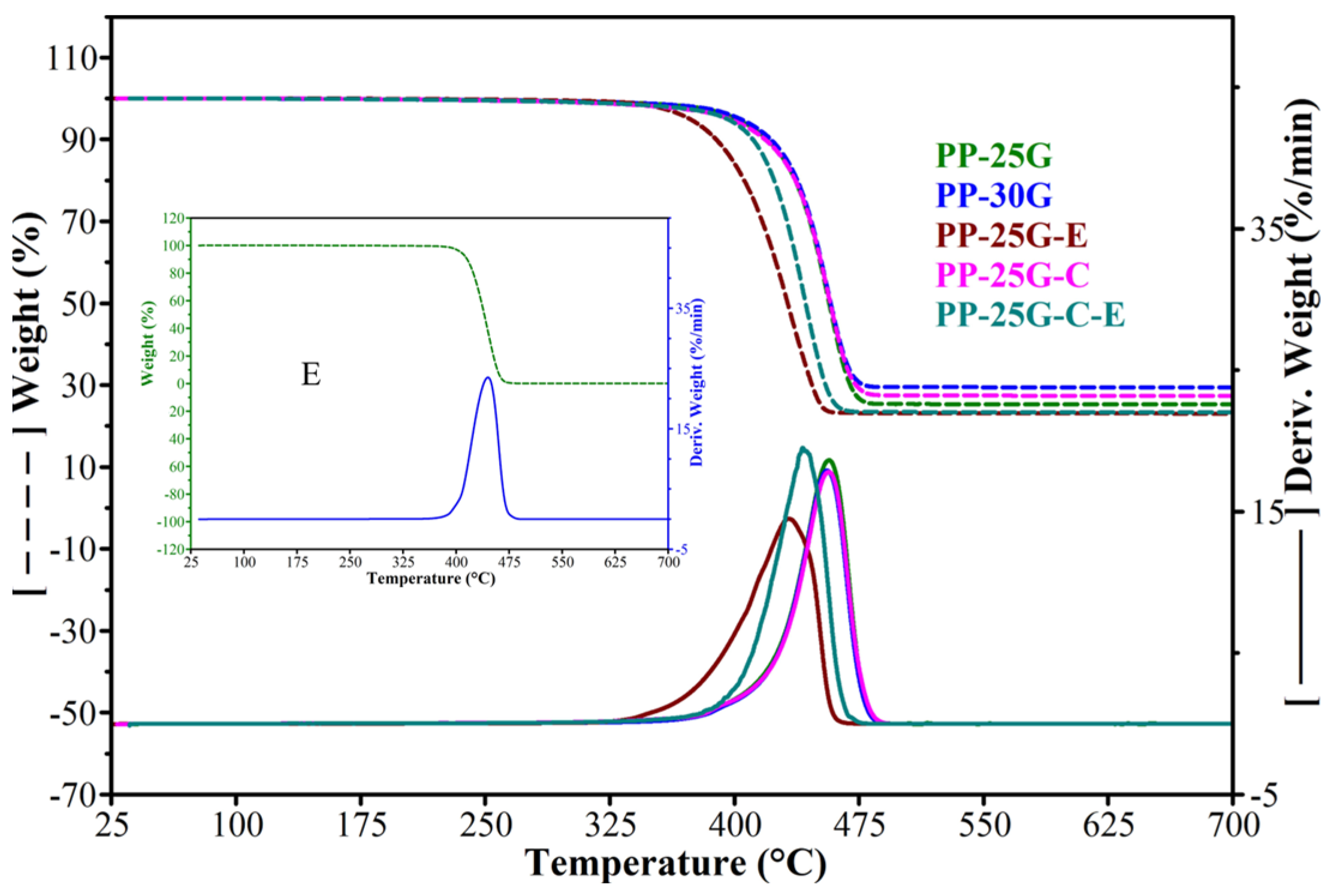 Polymers 16 01238 g003