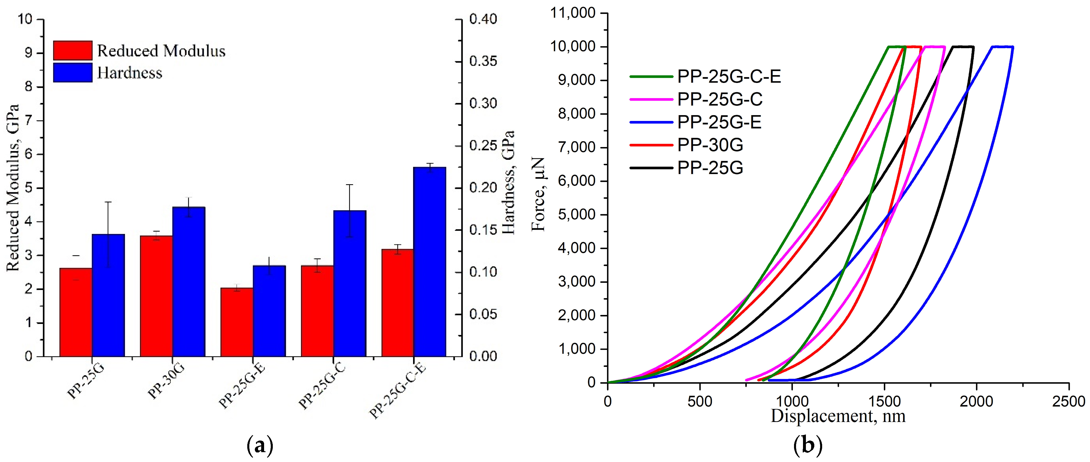 Polymers 16 01238 g006