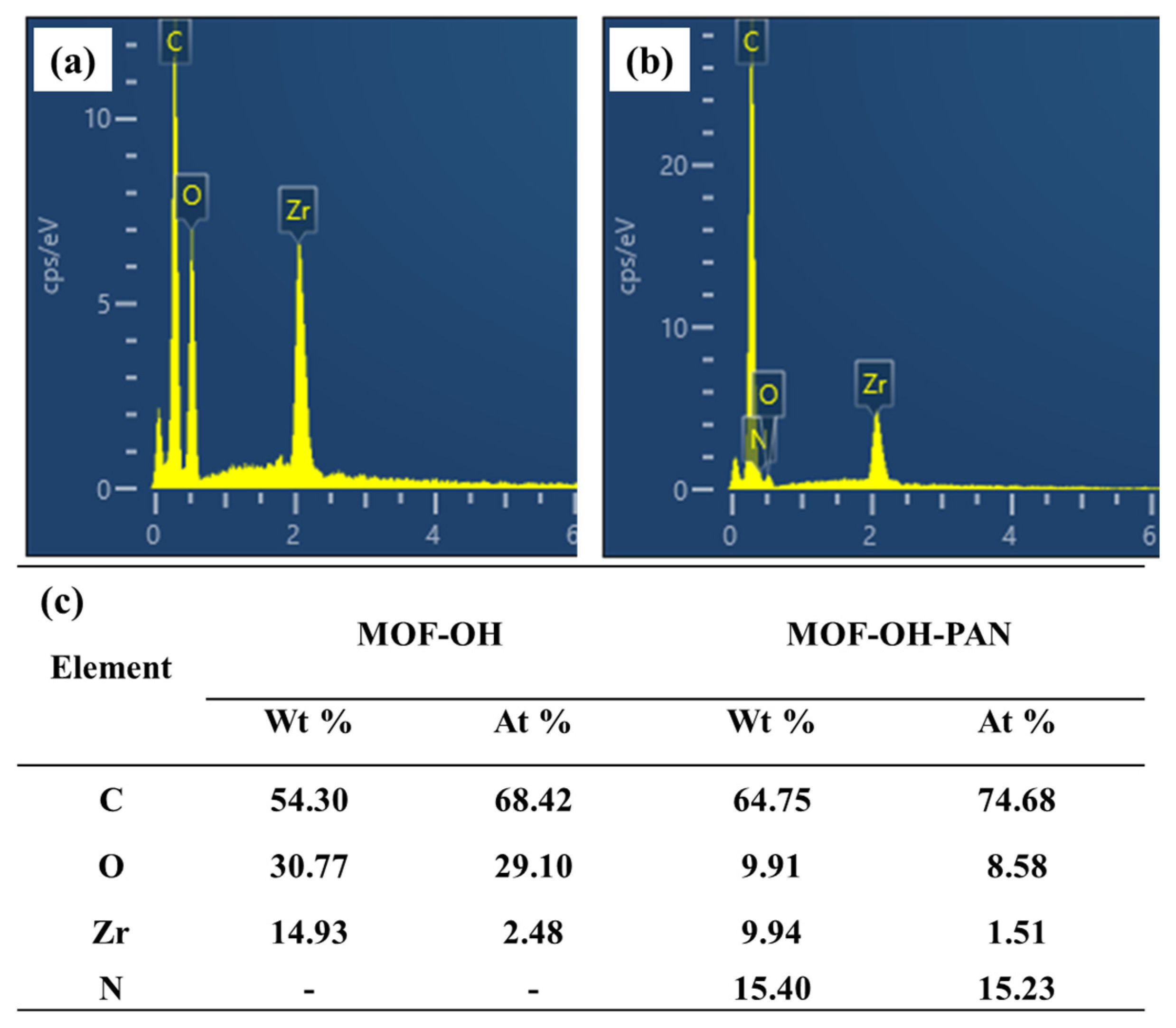 Polymers 16 01239 g003