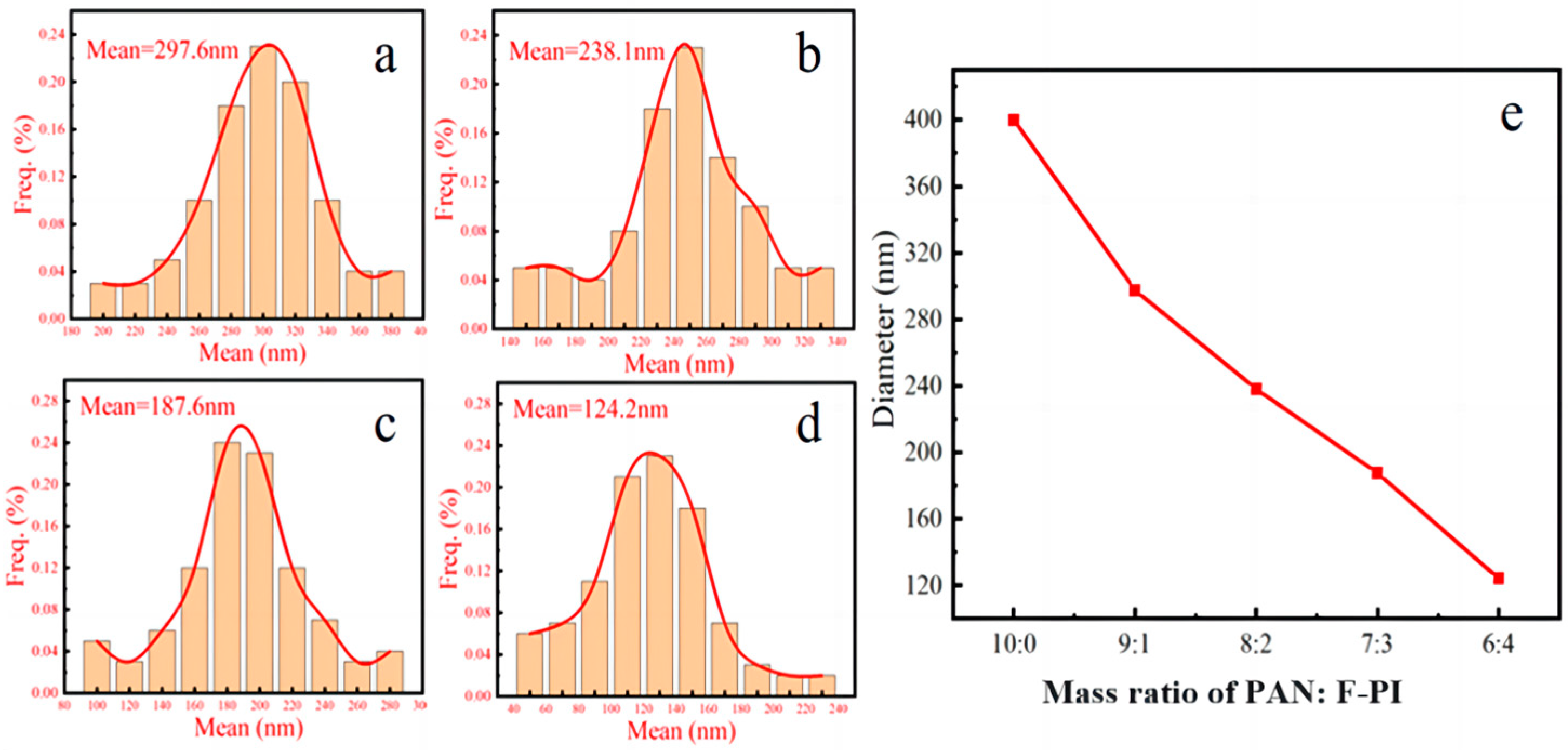 Polymers 16 01240 g003