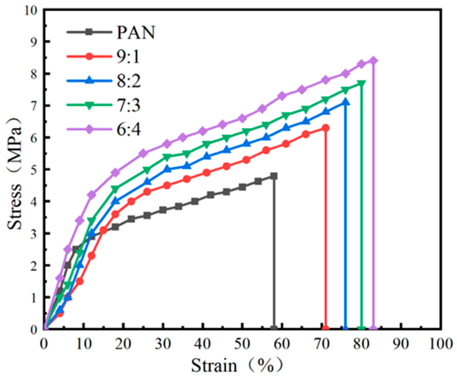 Polymers 16 01240 g010