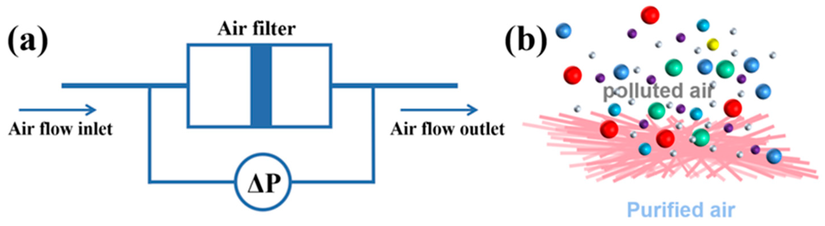 Polymers 16 01240 sch003