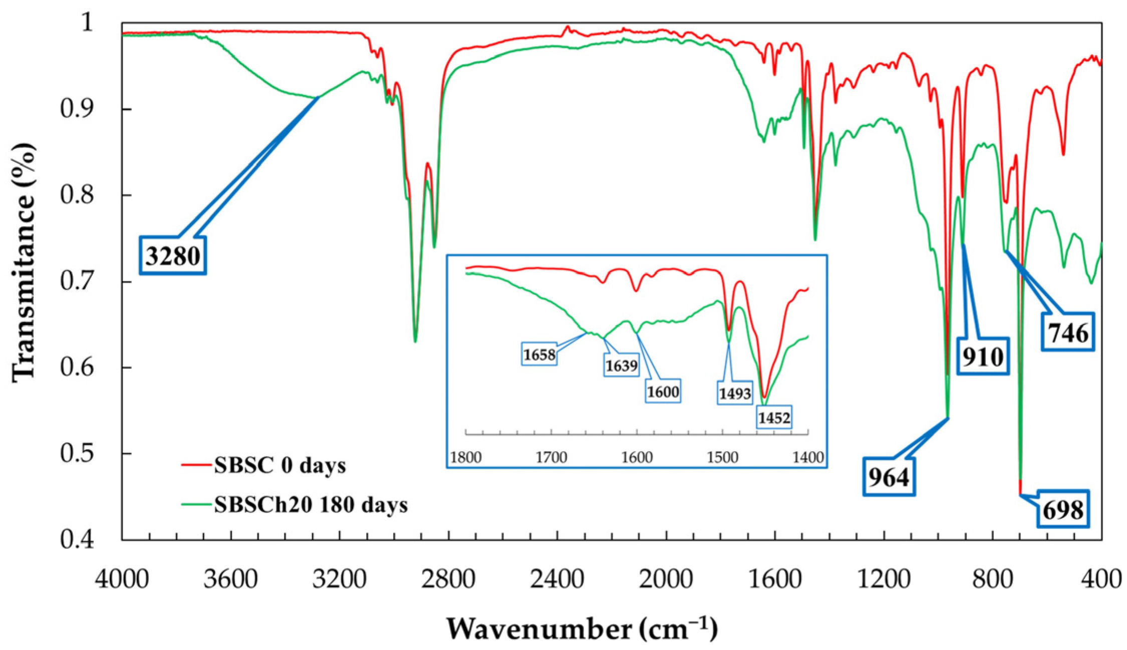 Polymers 16 01241 g006