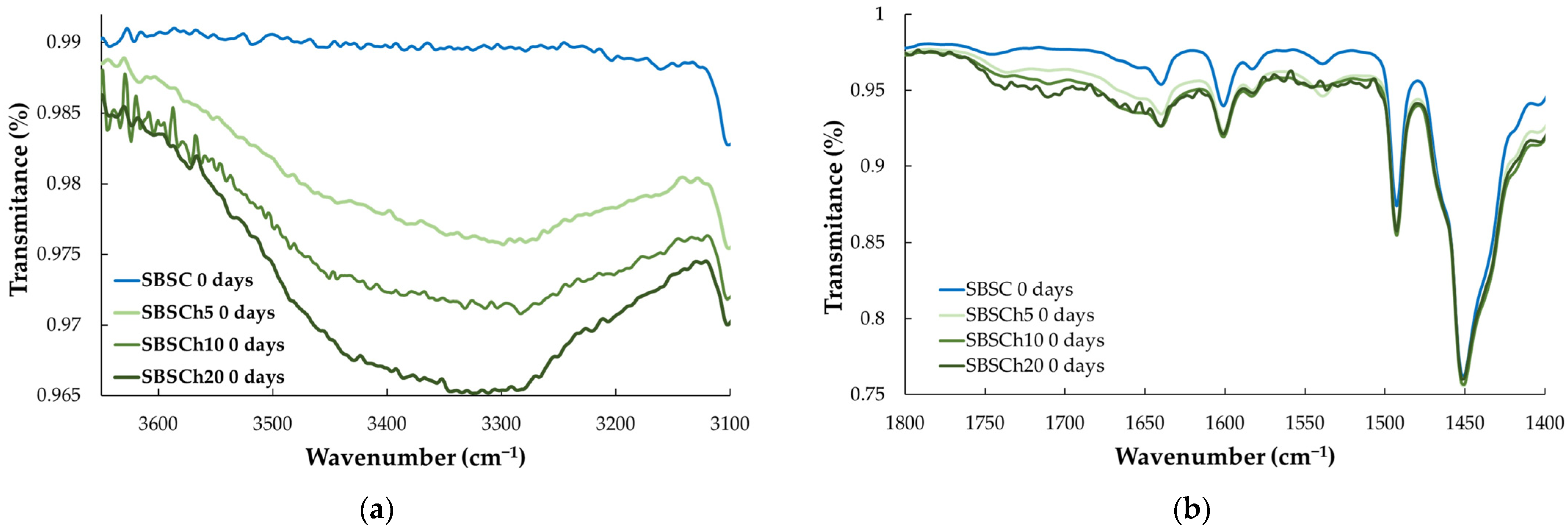 Polymers 16 01241 g007