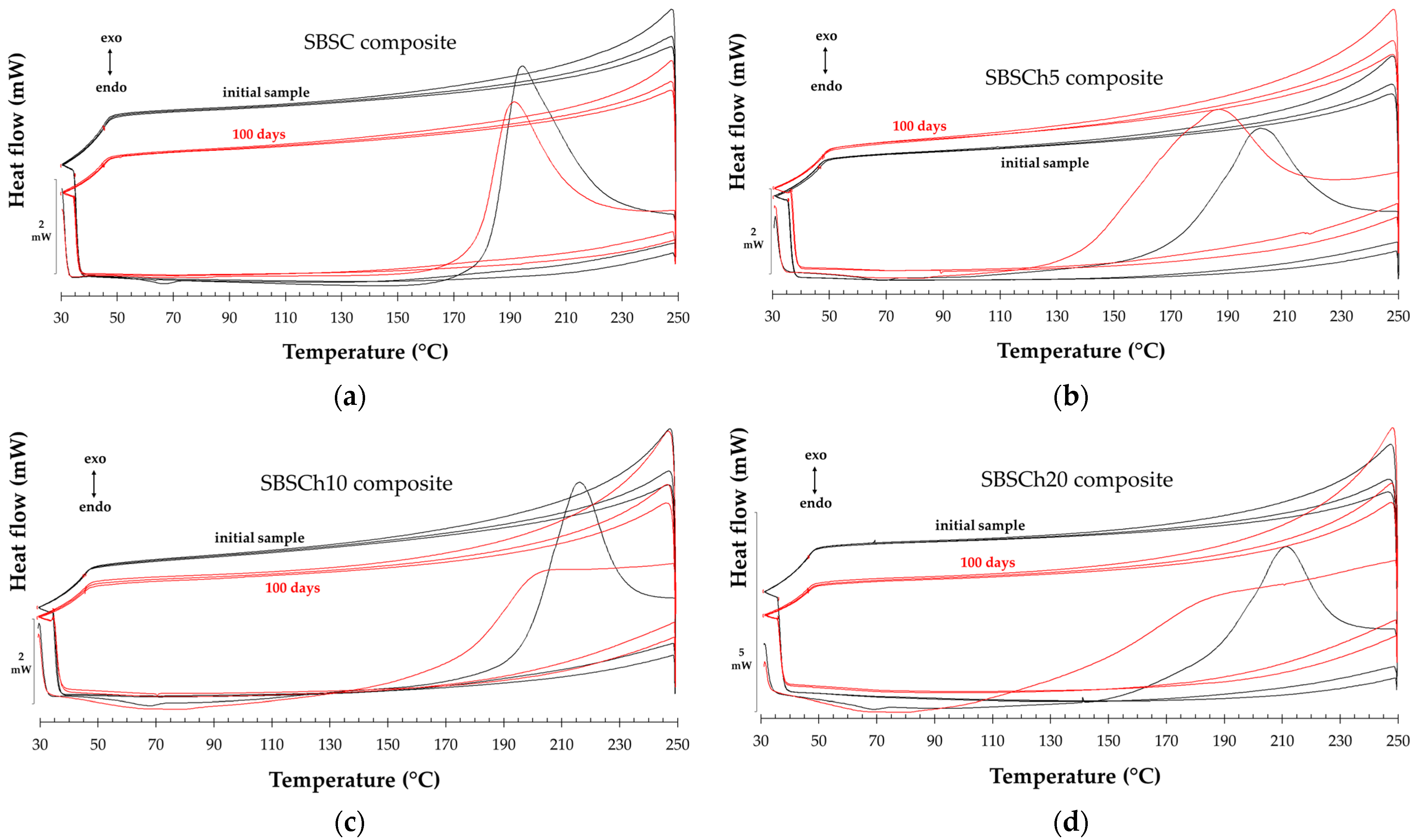Polymers 16 01241 g012