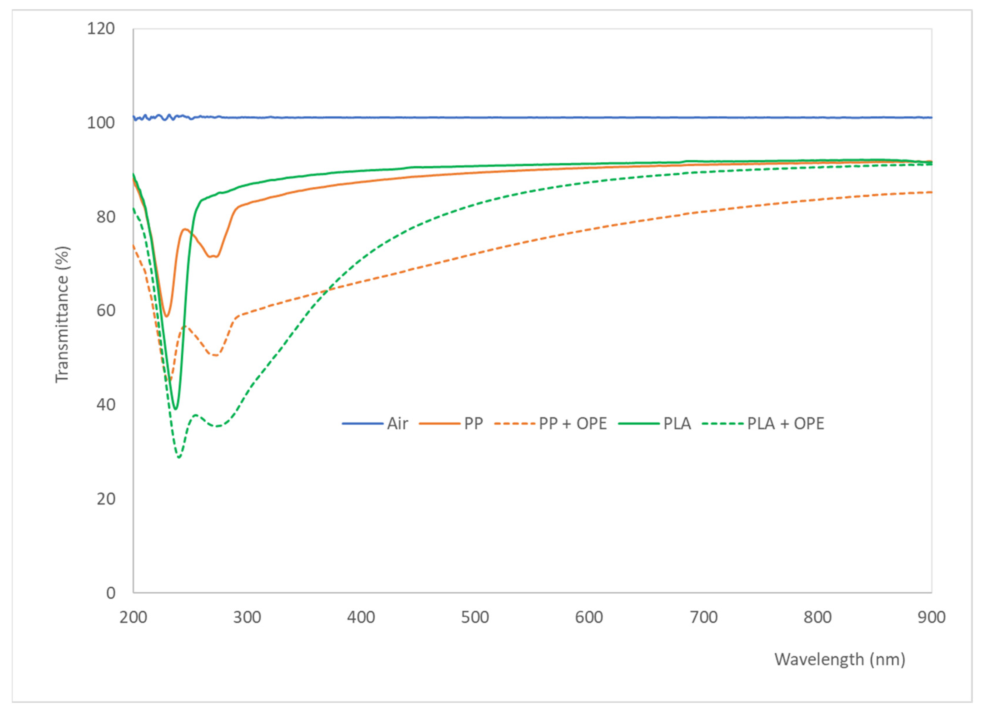 Polymers 16 01245 g002