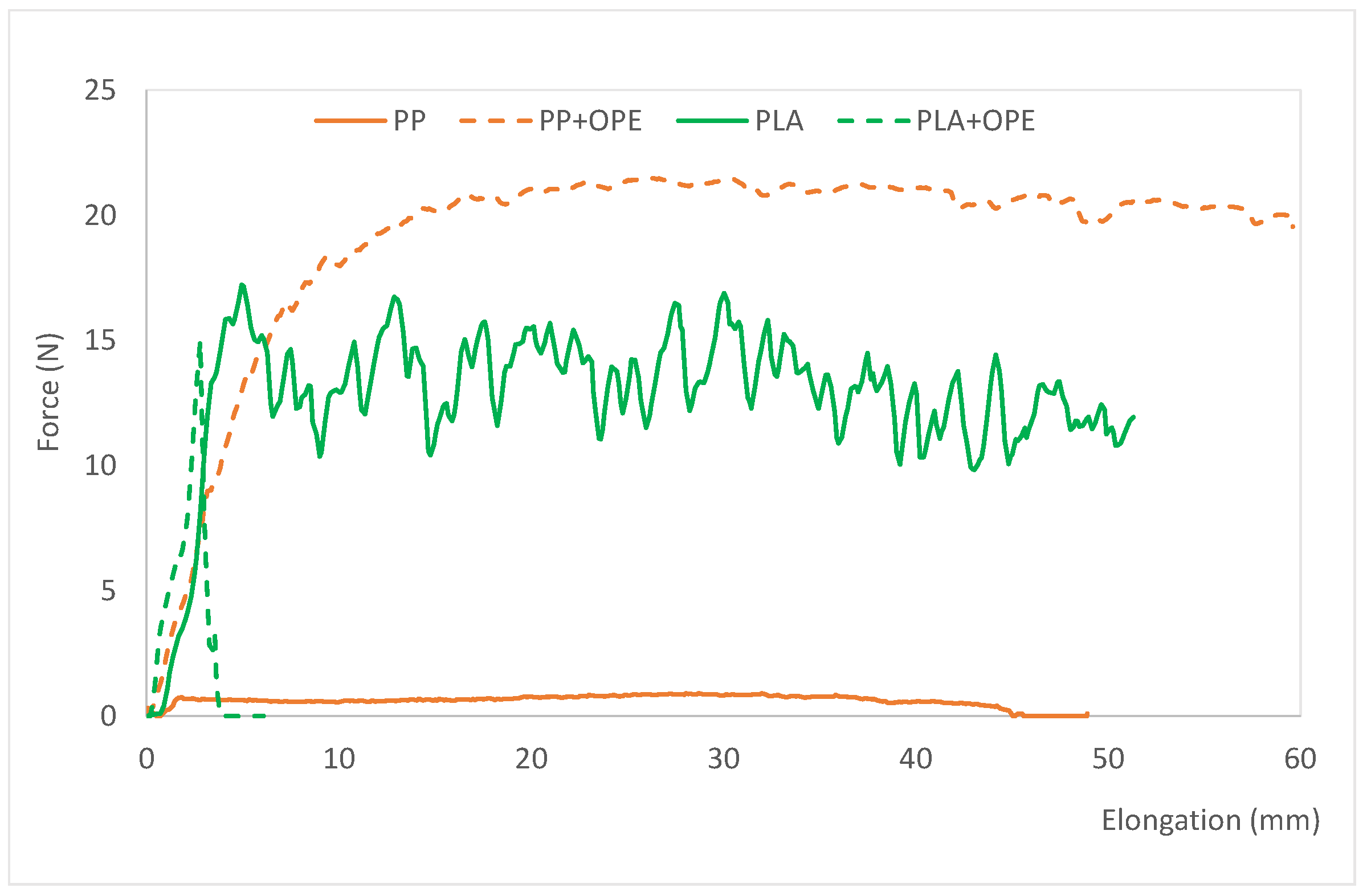 Polymers 16 01245 g003