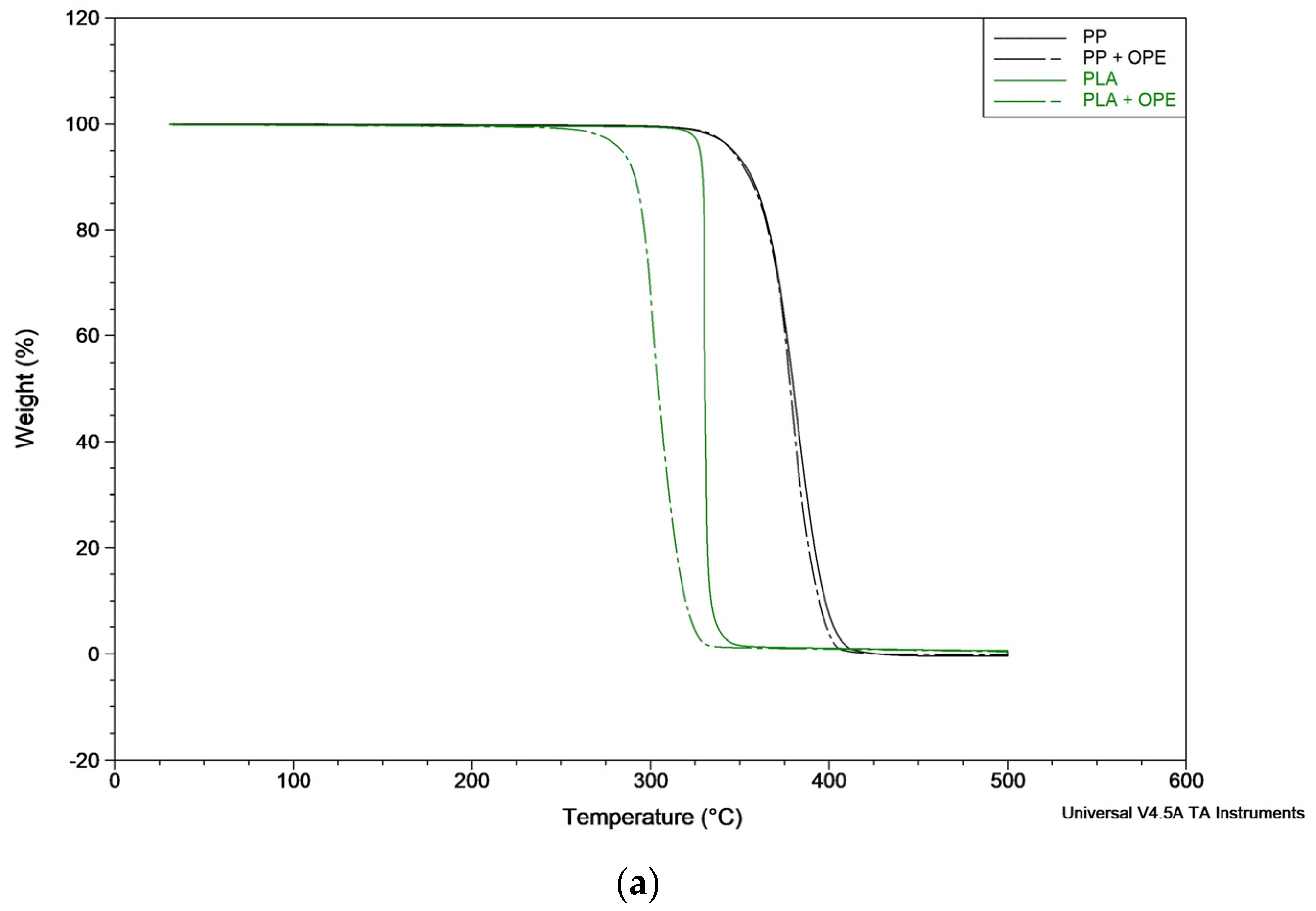 Polymers 16 01245 g004a
