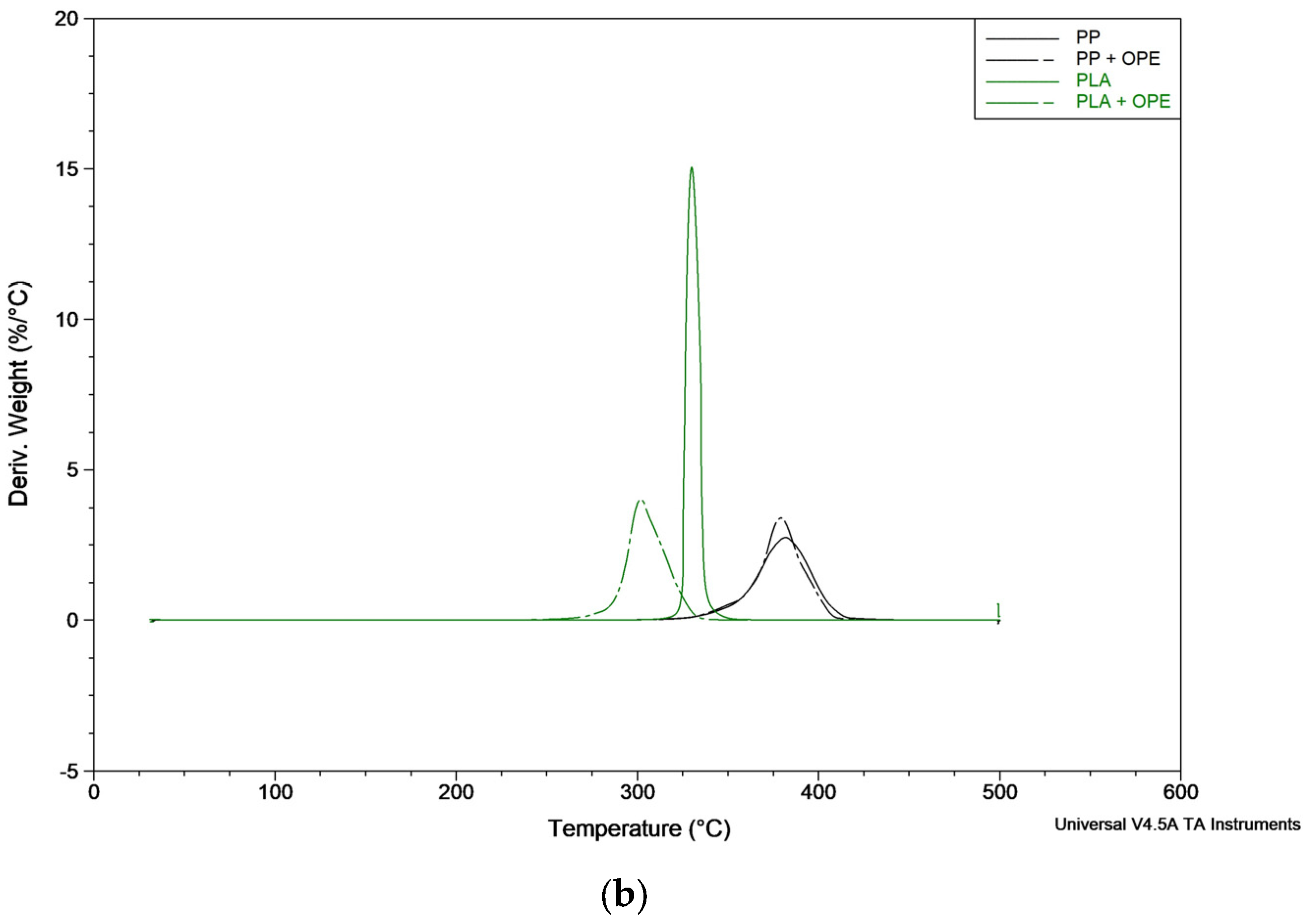 Polymers 16 01245 g004b