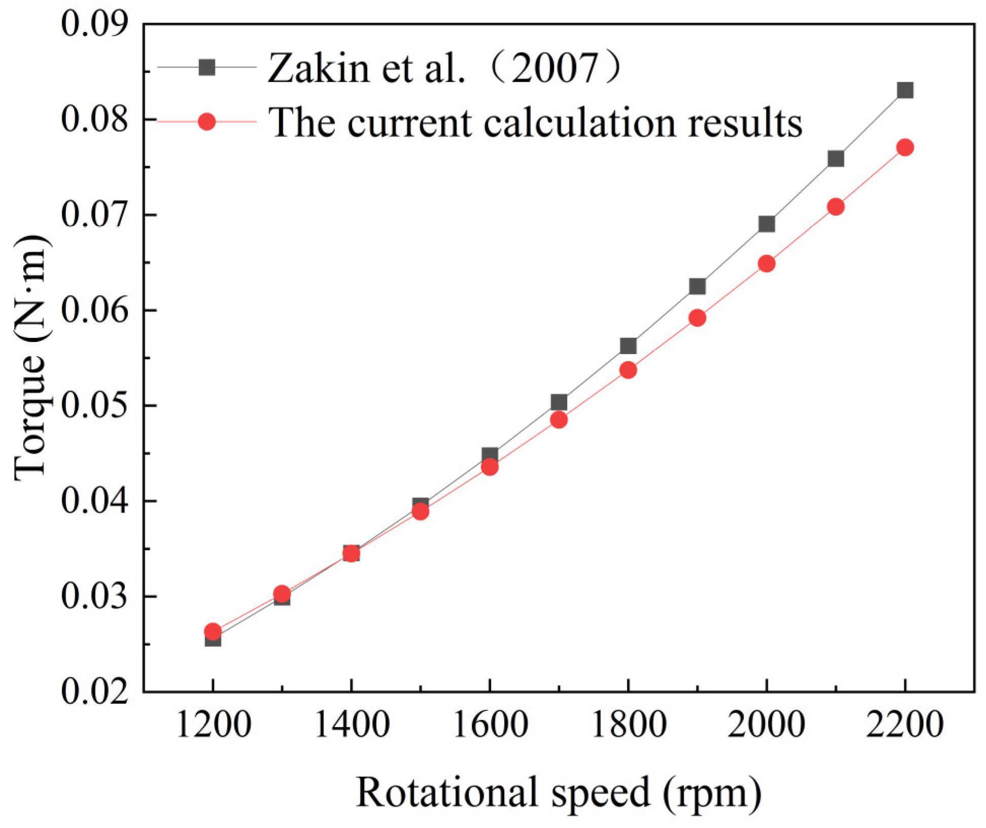 Polymers 16 01247 g003