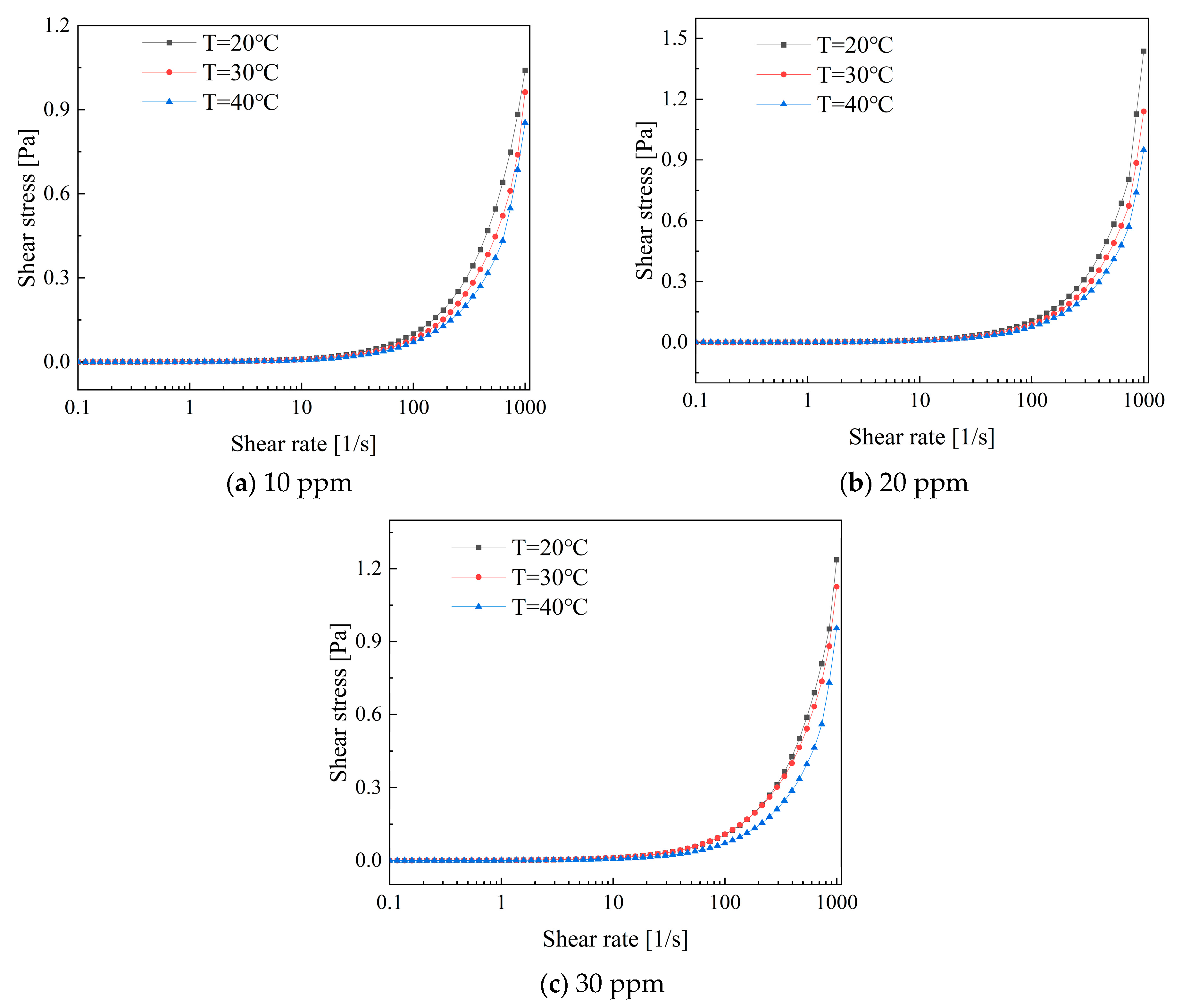 Polymers 16 01247 g013
