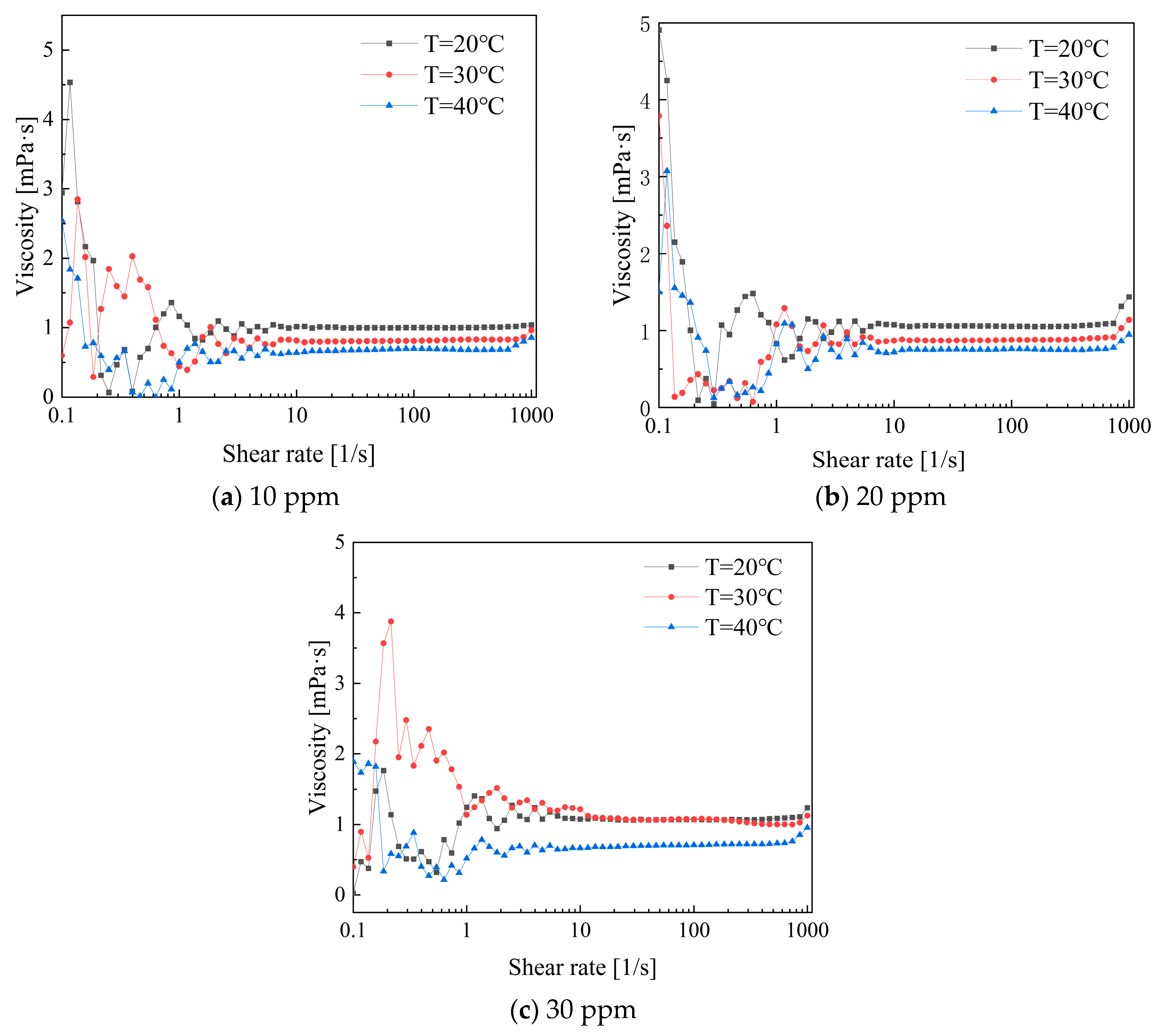 Polymers 16 01247 g014