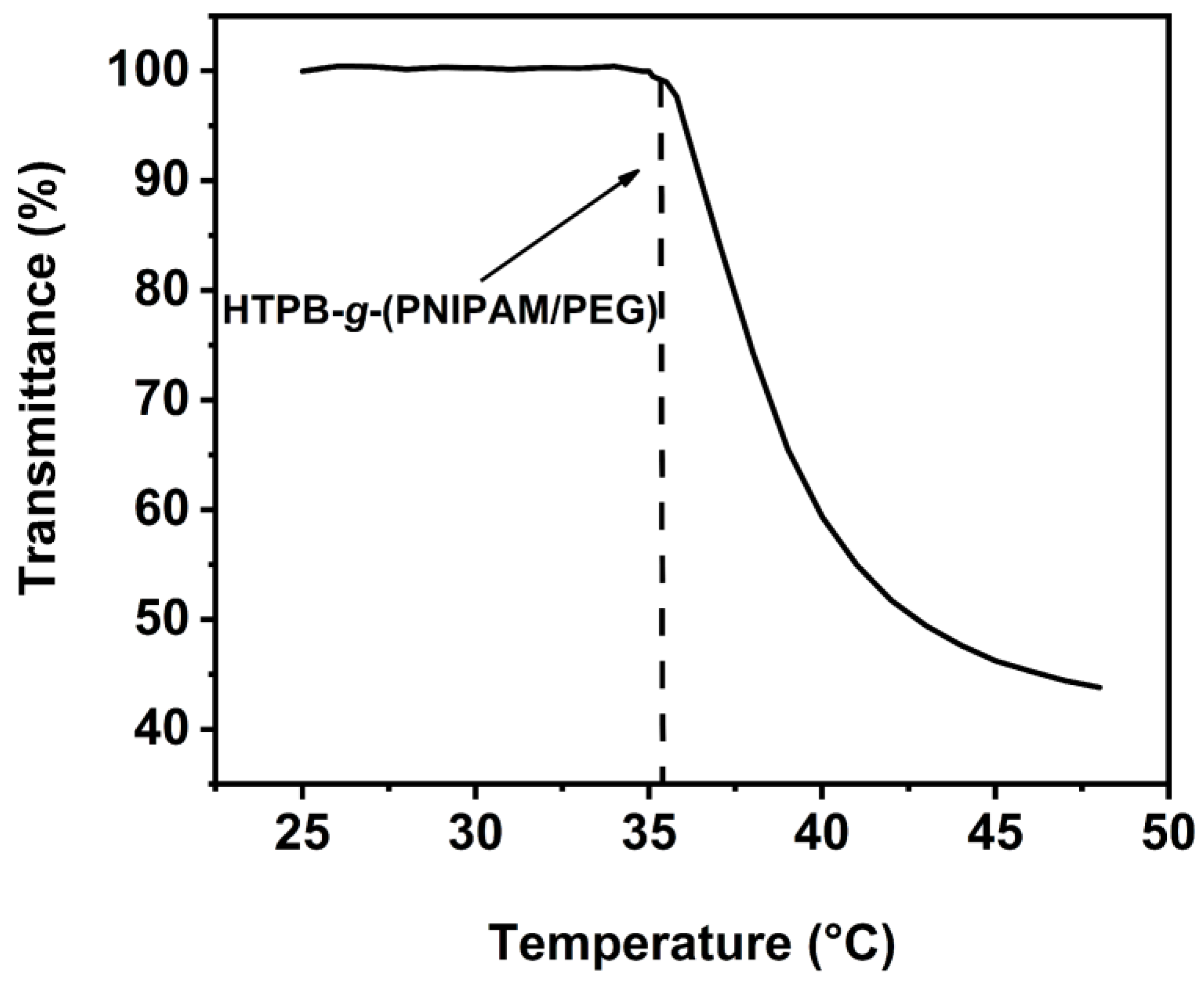 Polymers 16 01248 g013