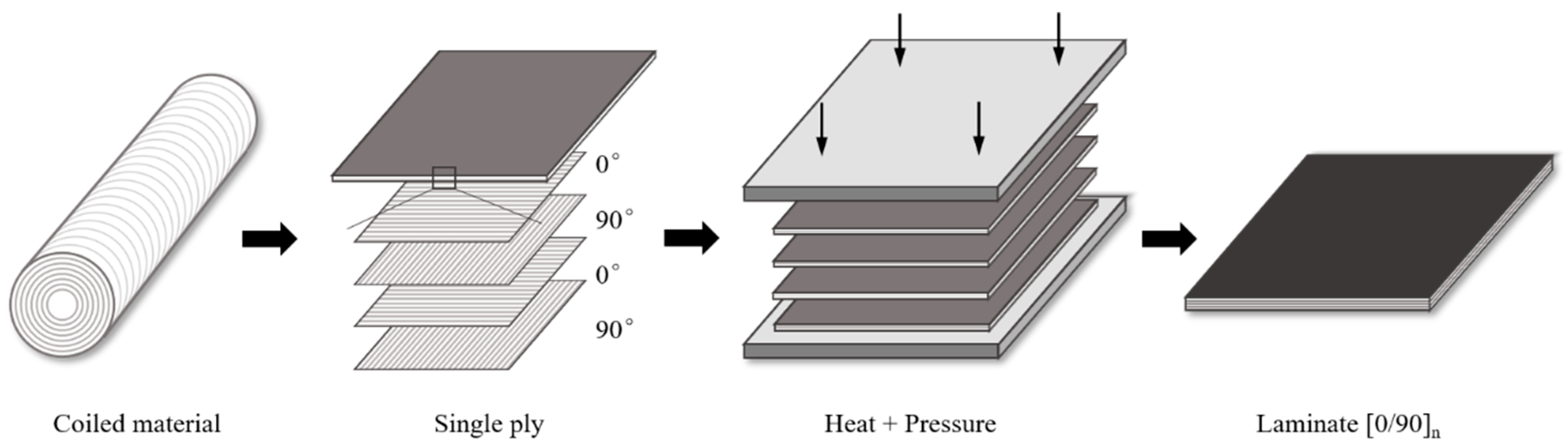 Polymers 16 01250 g001