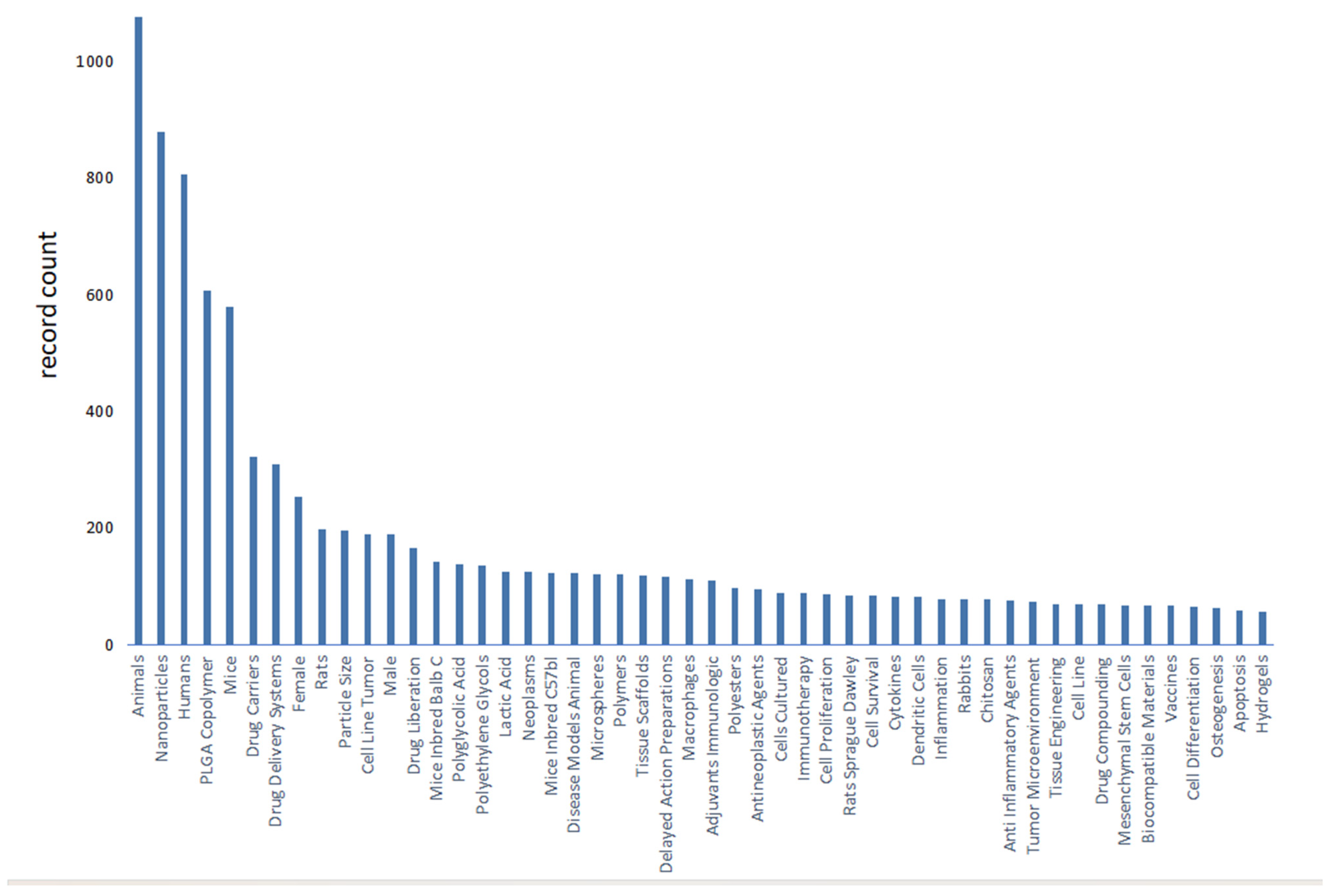 Polymers 16 01253 g002