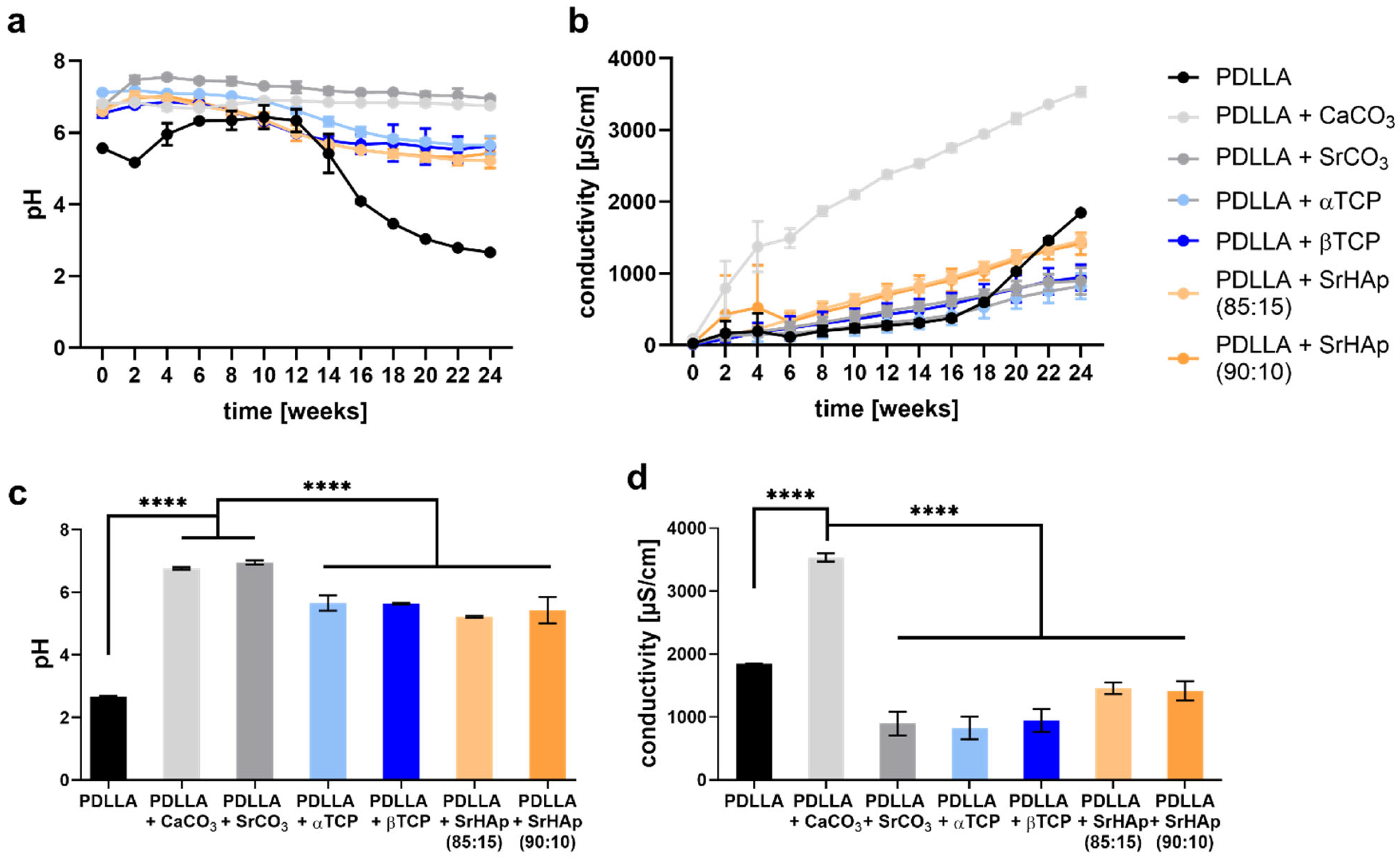 Polymers 16 01254 g004
