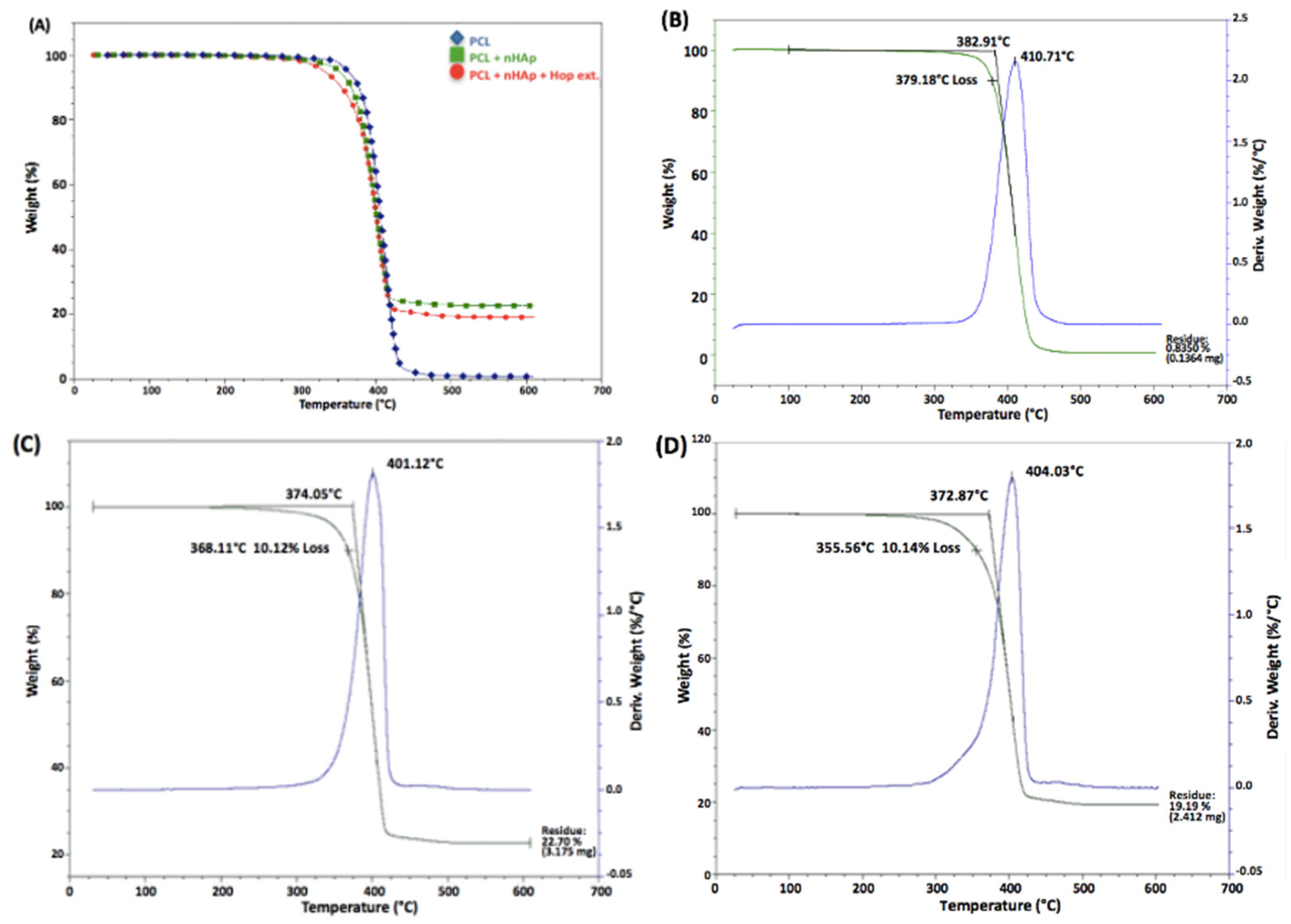 Polymers 16 01258 g002 Polymers 16 01258 g002