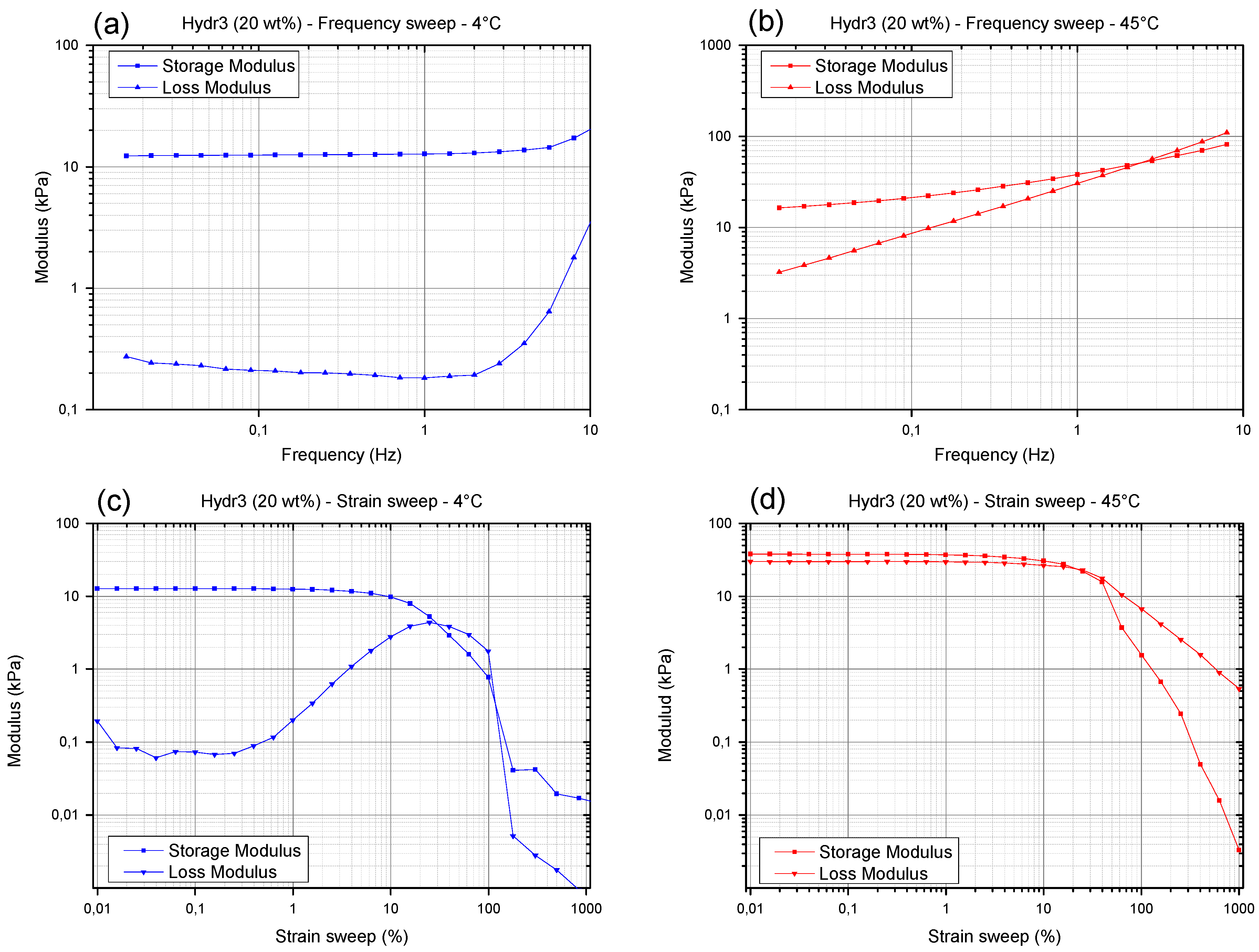 Polymers 16 01264 g006