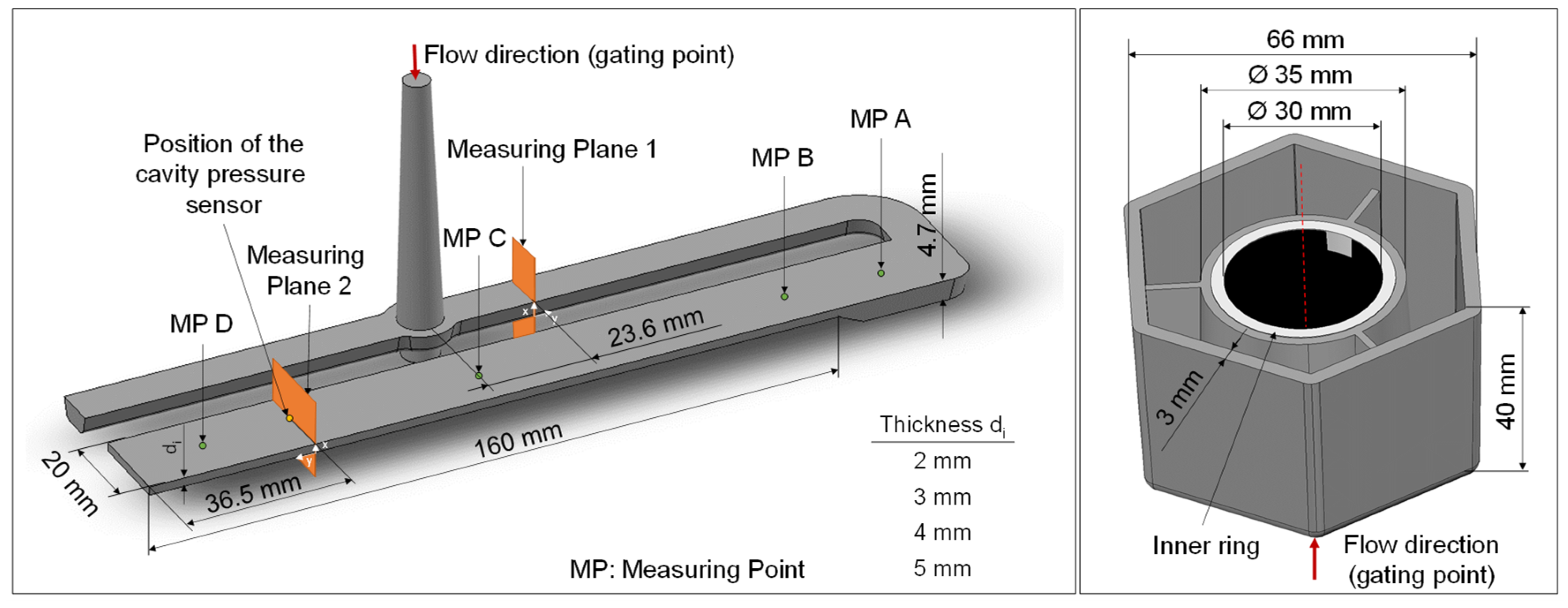Polymers 16 01265 g003