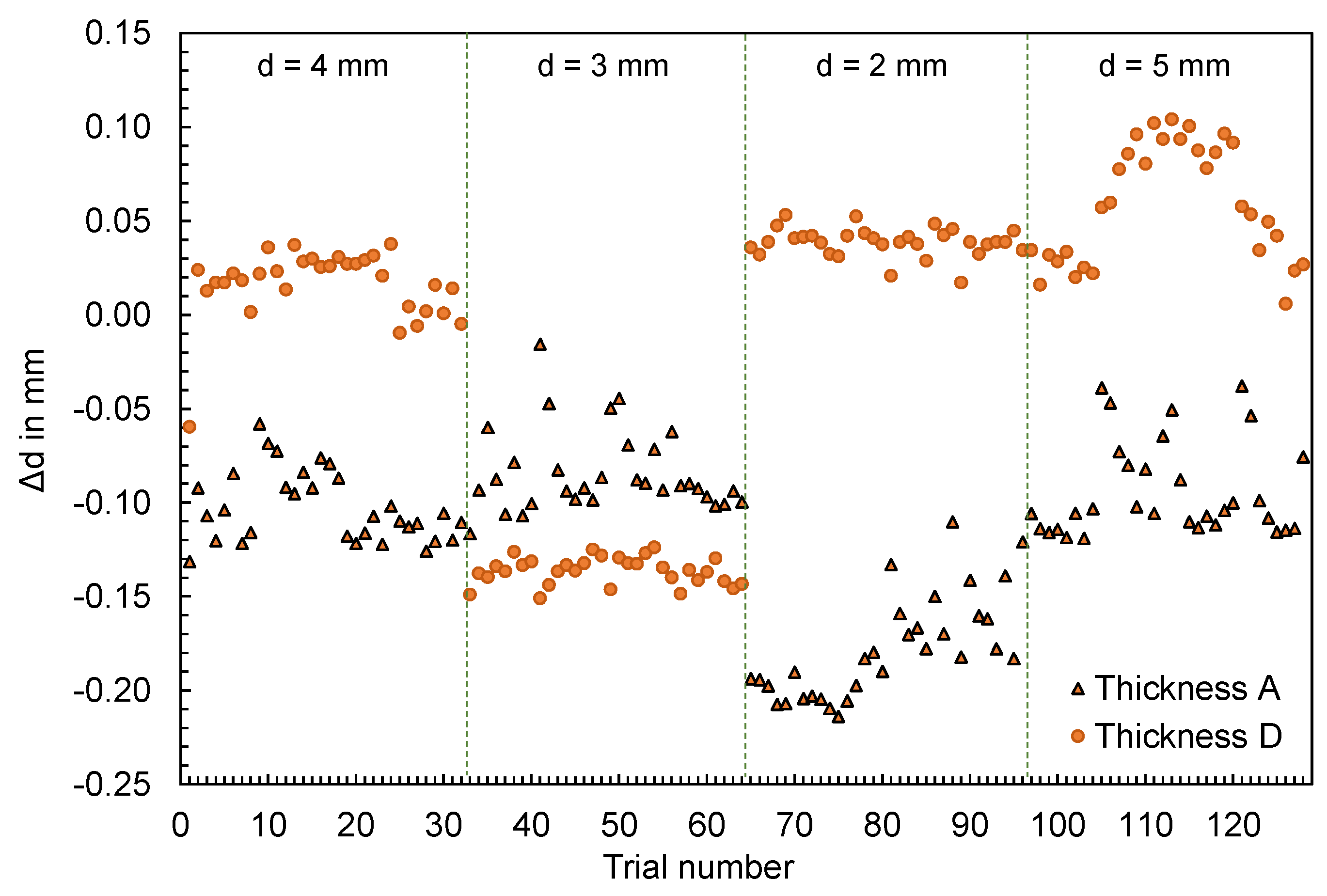Polymers 16 01265 g009