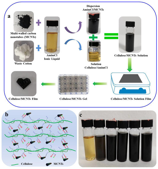 Transparent Cellulose/Multi-Walled Carbon Nanotube Hybrids