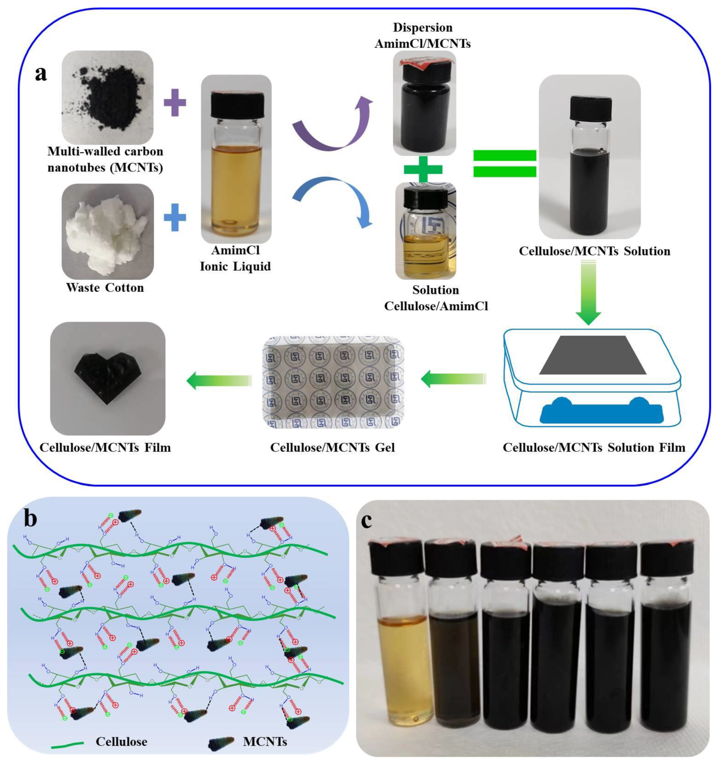 Transparent Cellulose/Multi-Walled Carbon Nanotube Hybrids with Improved  Ultraviolet-Shielding Properties Prepared from Cotton Textile Waste