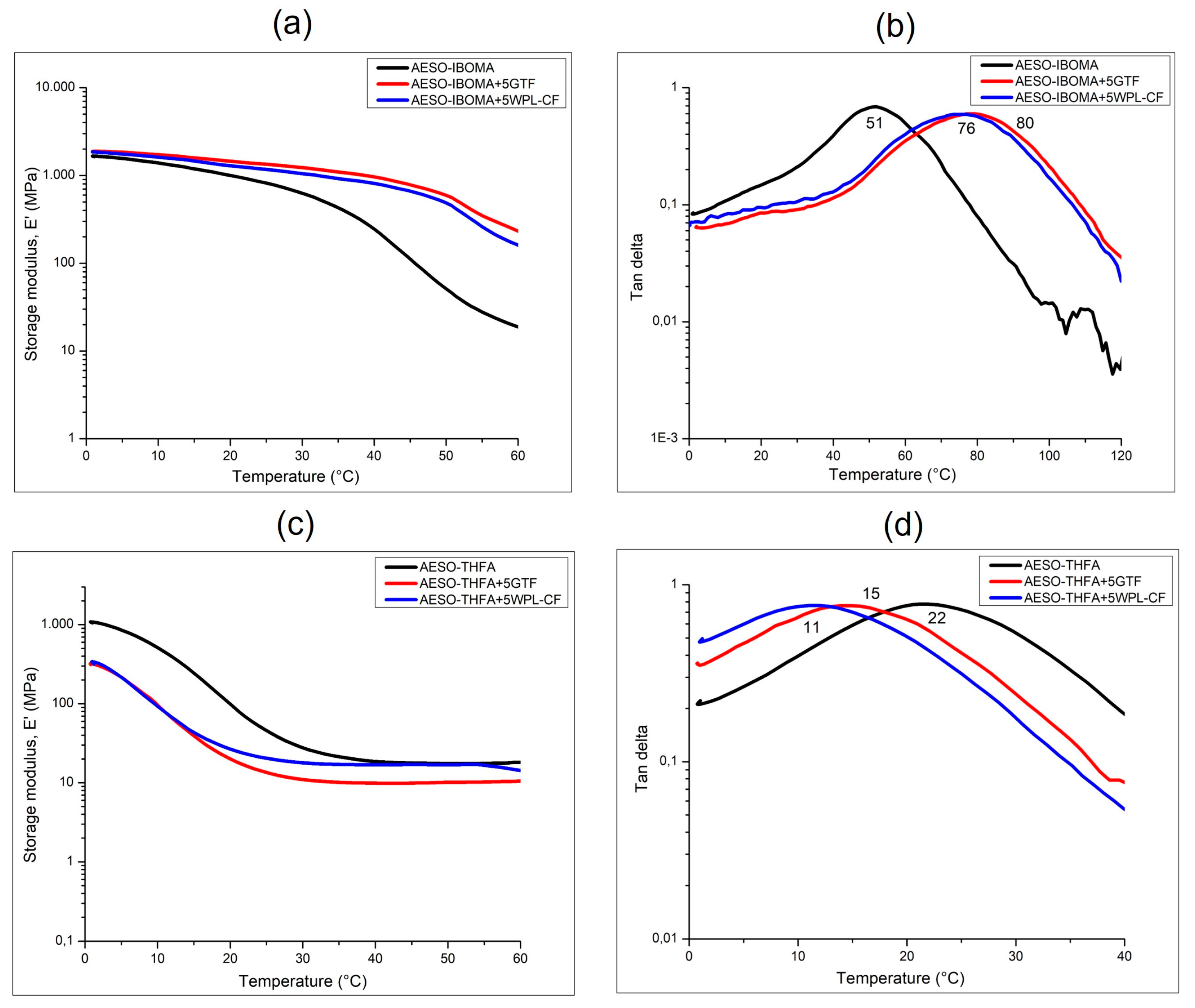 Polymers 16 01272 g010