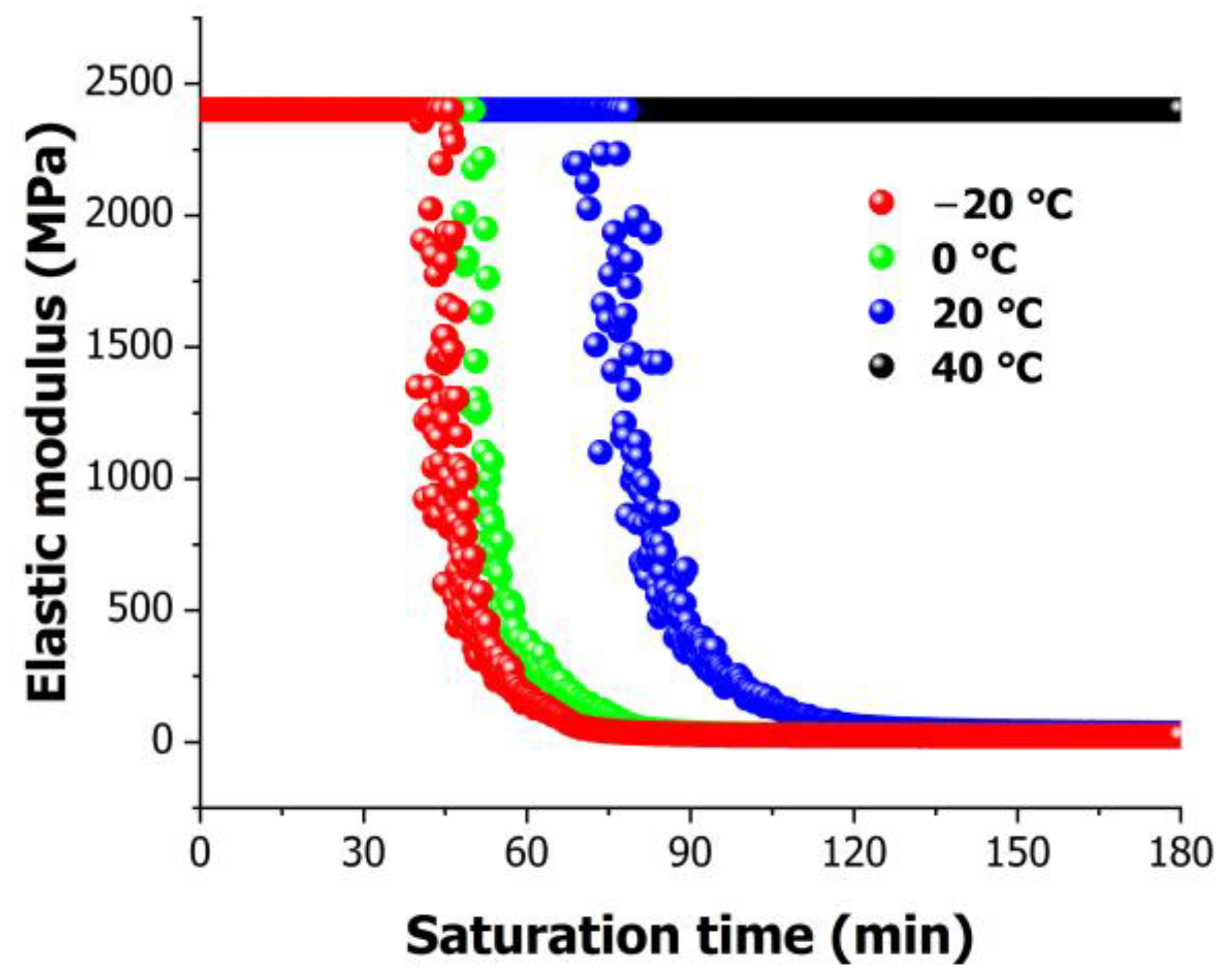 Polymers 16 01276 g010
