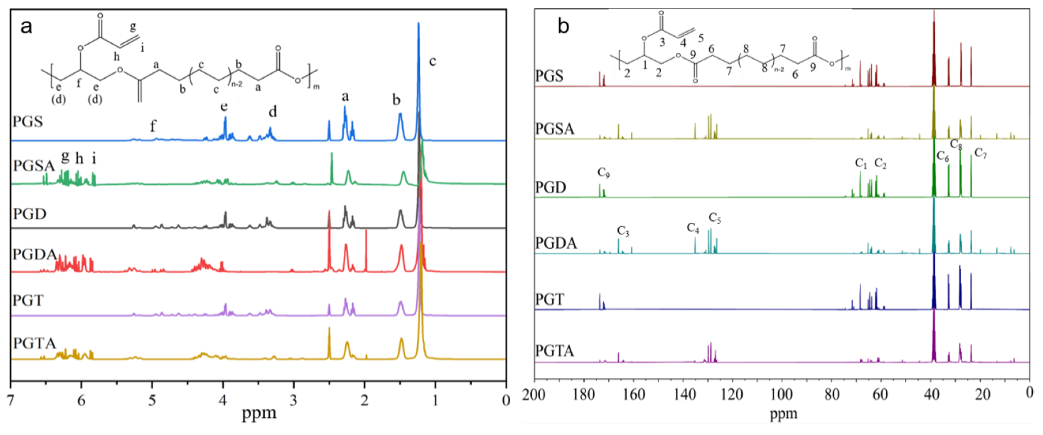Polymers 16 01278 g002