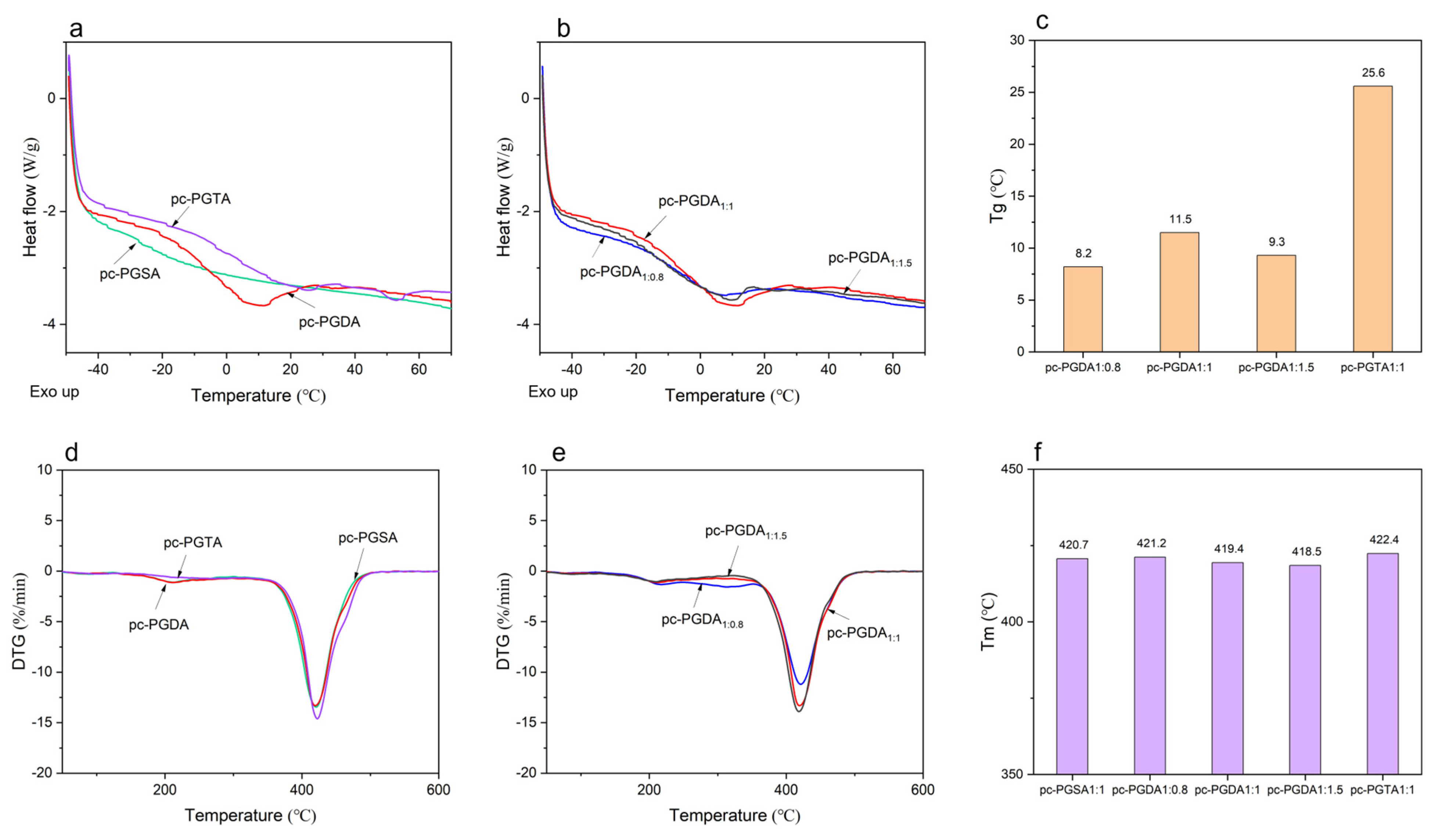 Polymers 16 01278 g005