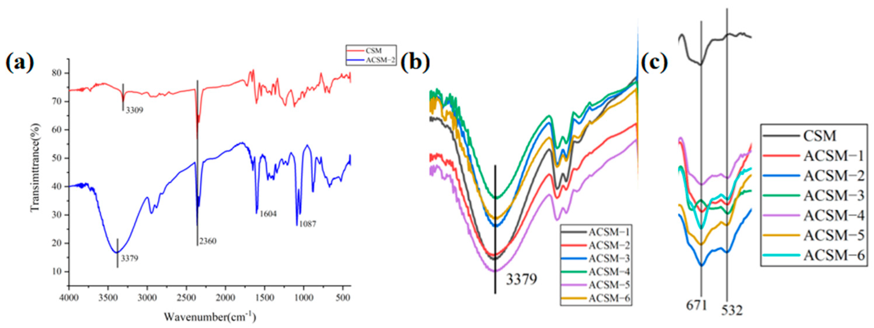 Polymers 16 01282 g005
