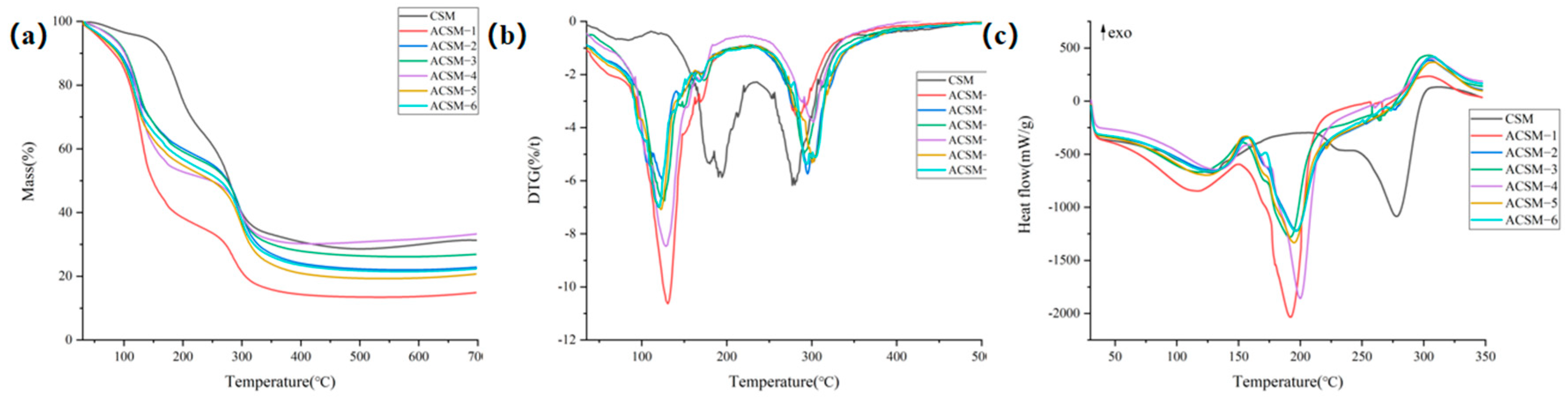 Polymers 16 01282 g006
