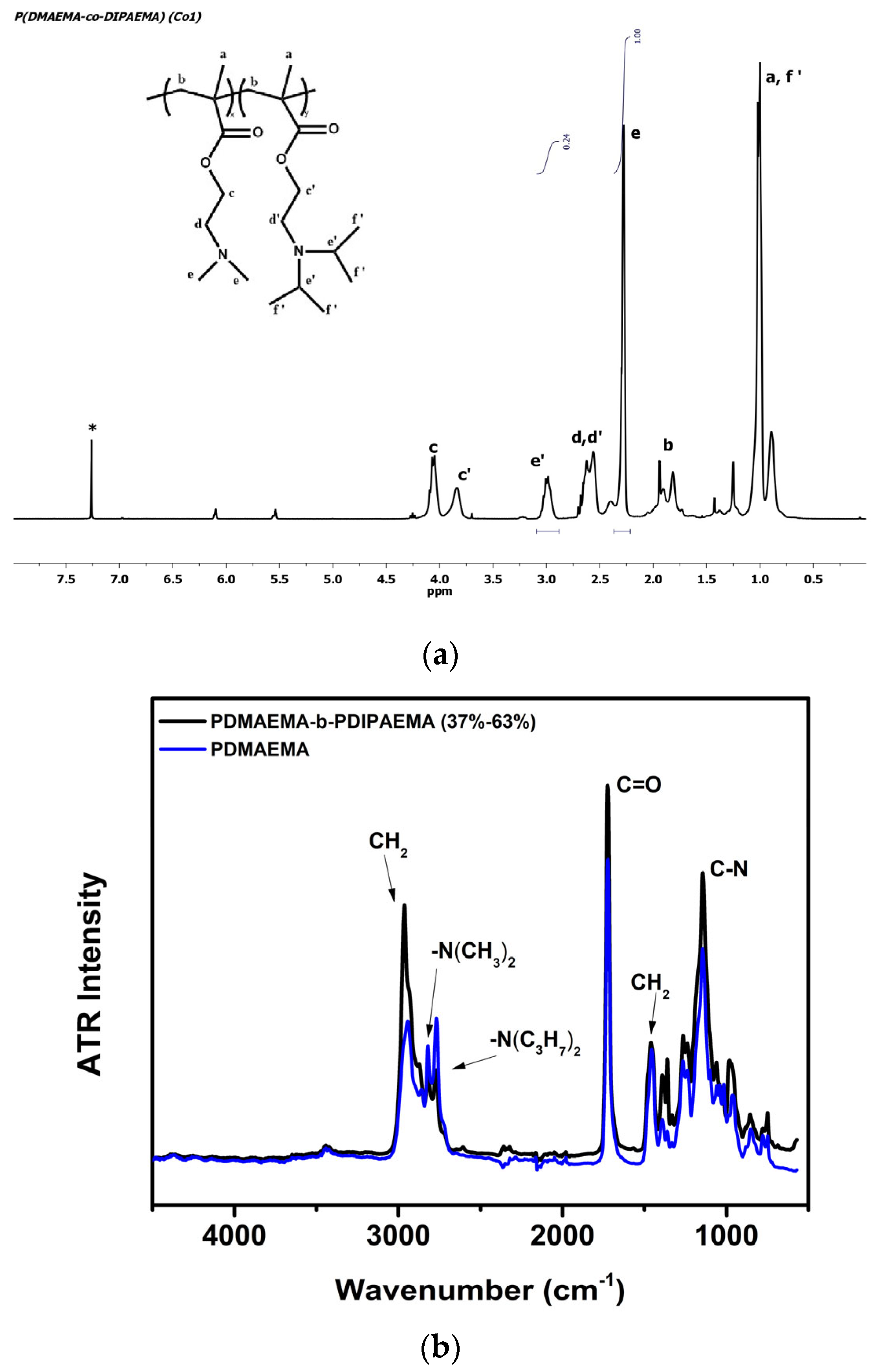 Polymers 16 01284 g002