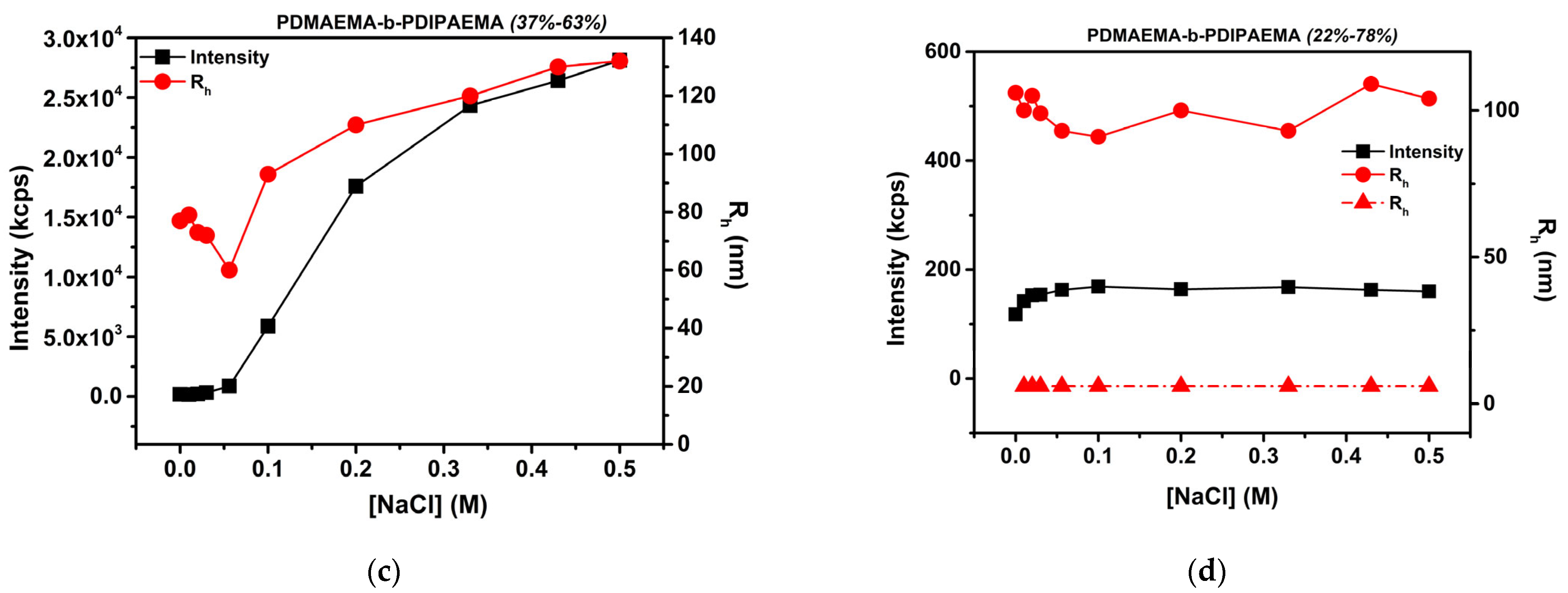 Polymers 16 01284 g007b