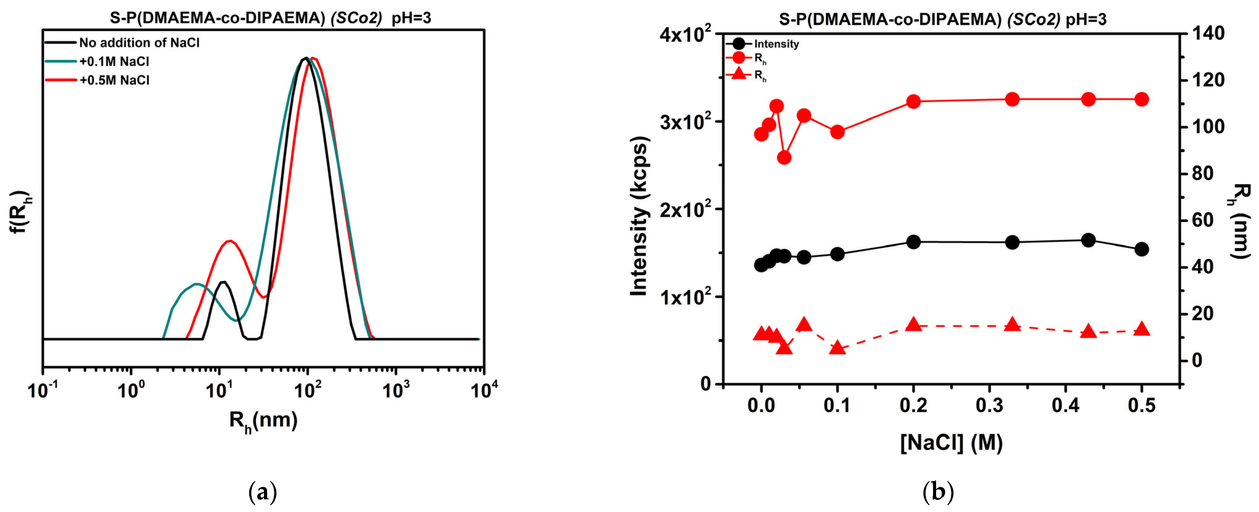 Polymers 16 01284 g012