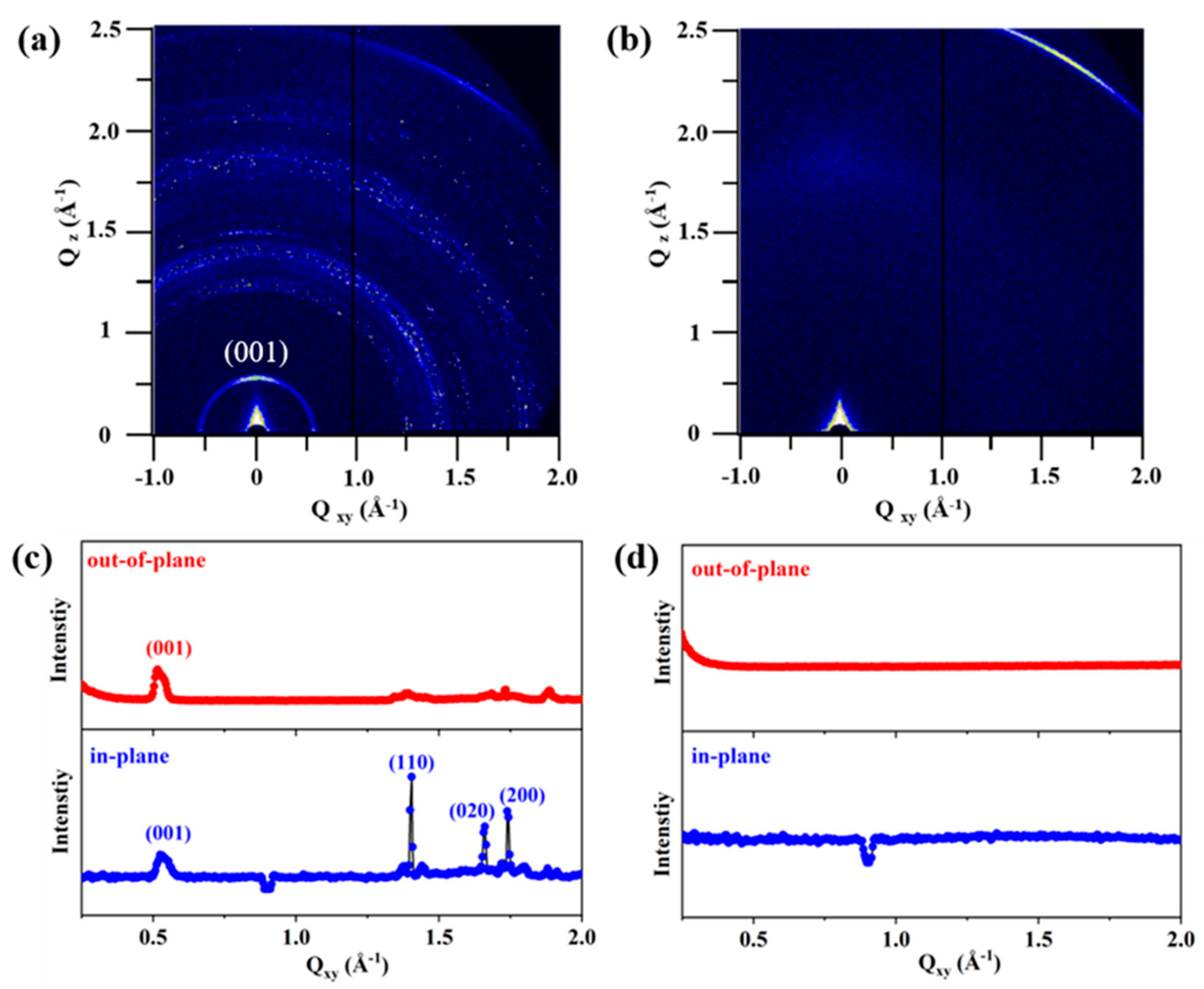 Polymers 16 01285 g003