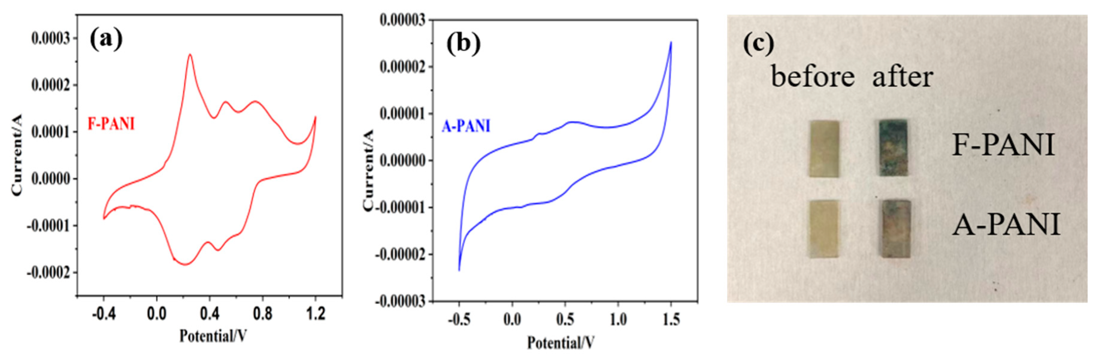 Polymers 16 01285 g006