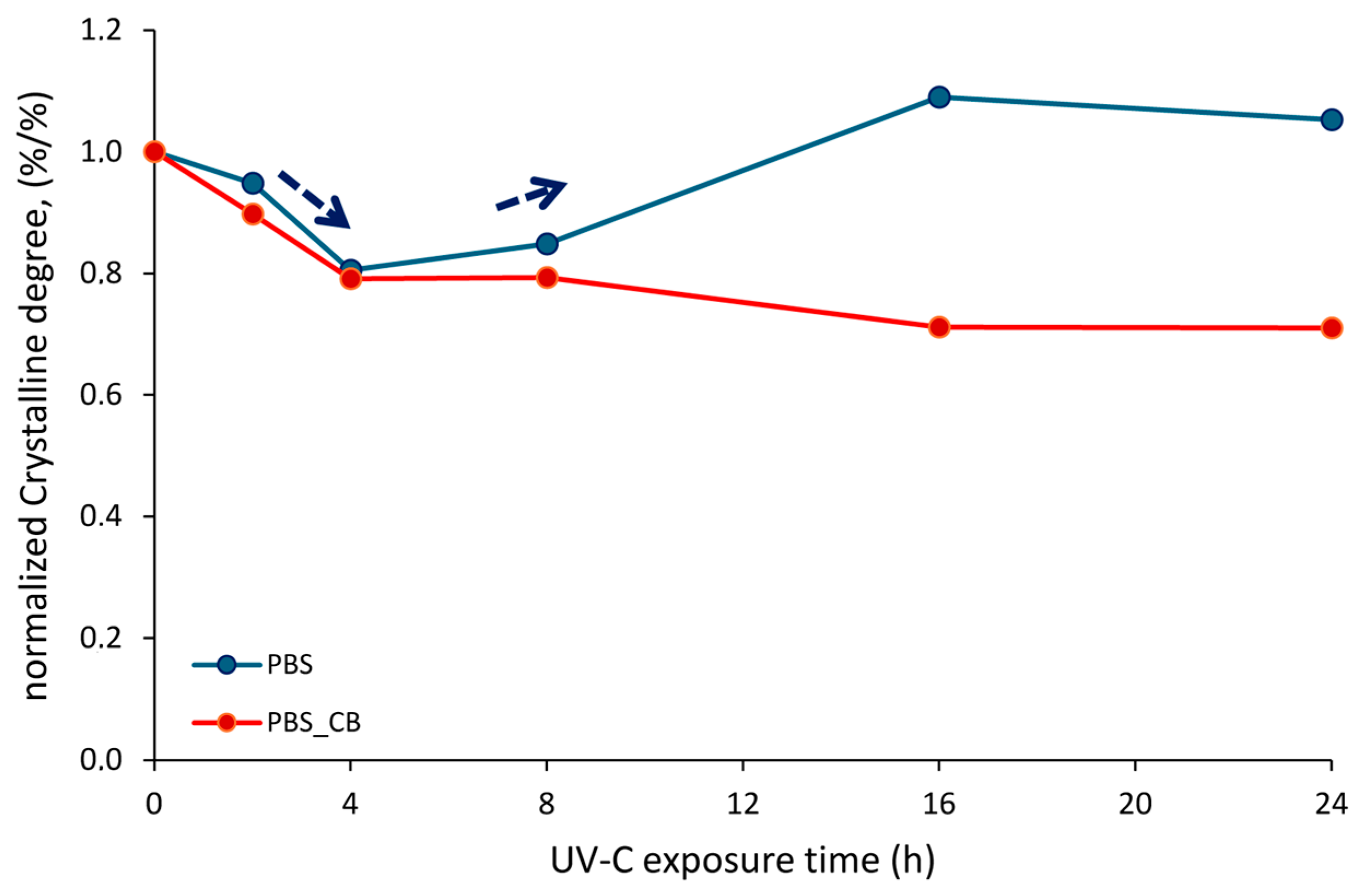 Polymers 16 01288 g006 Polymers 16 01288 g006
