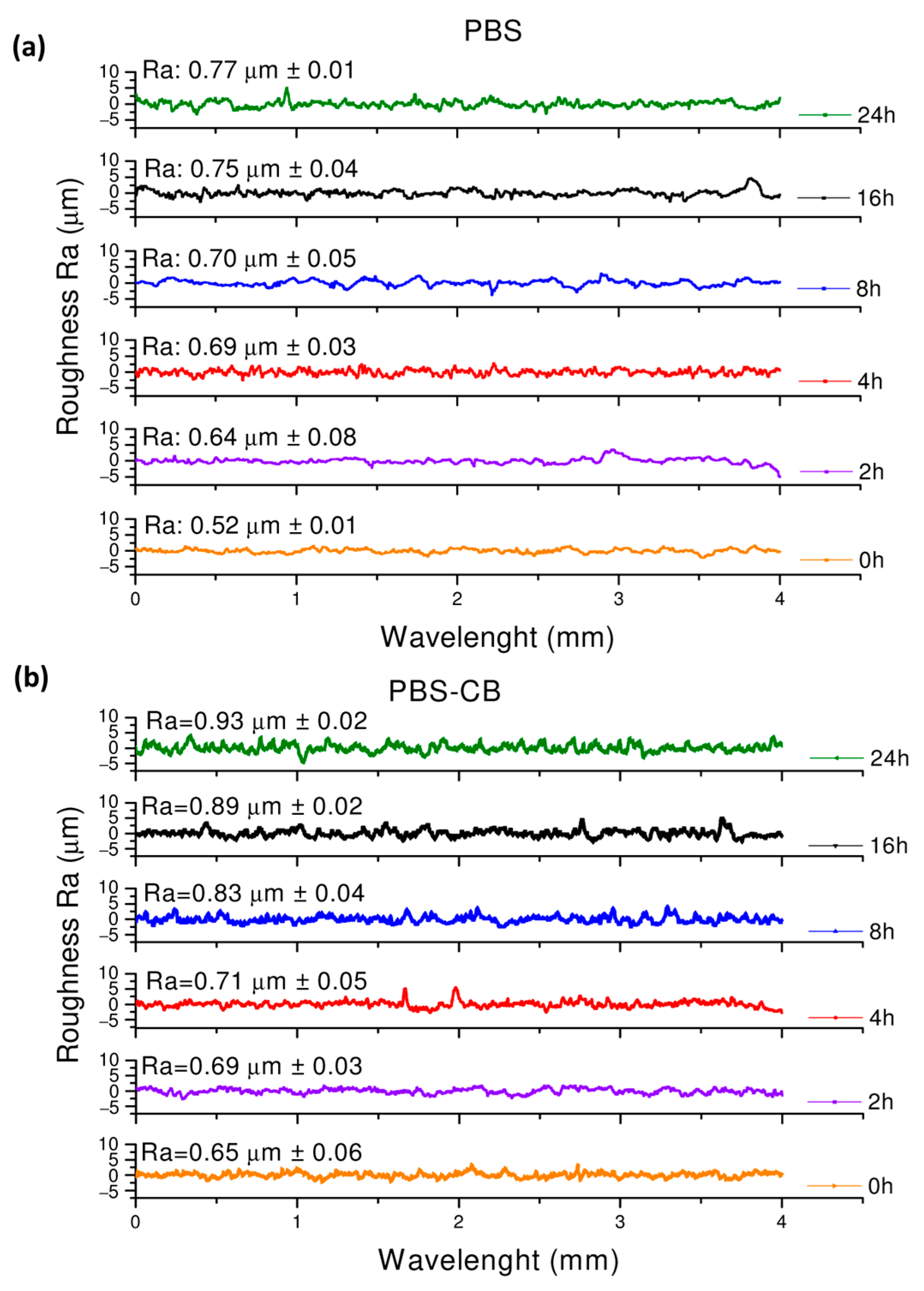 Polymers 16 01288 g007 Polymers 16 01288 g007
