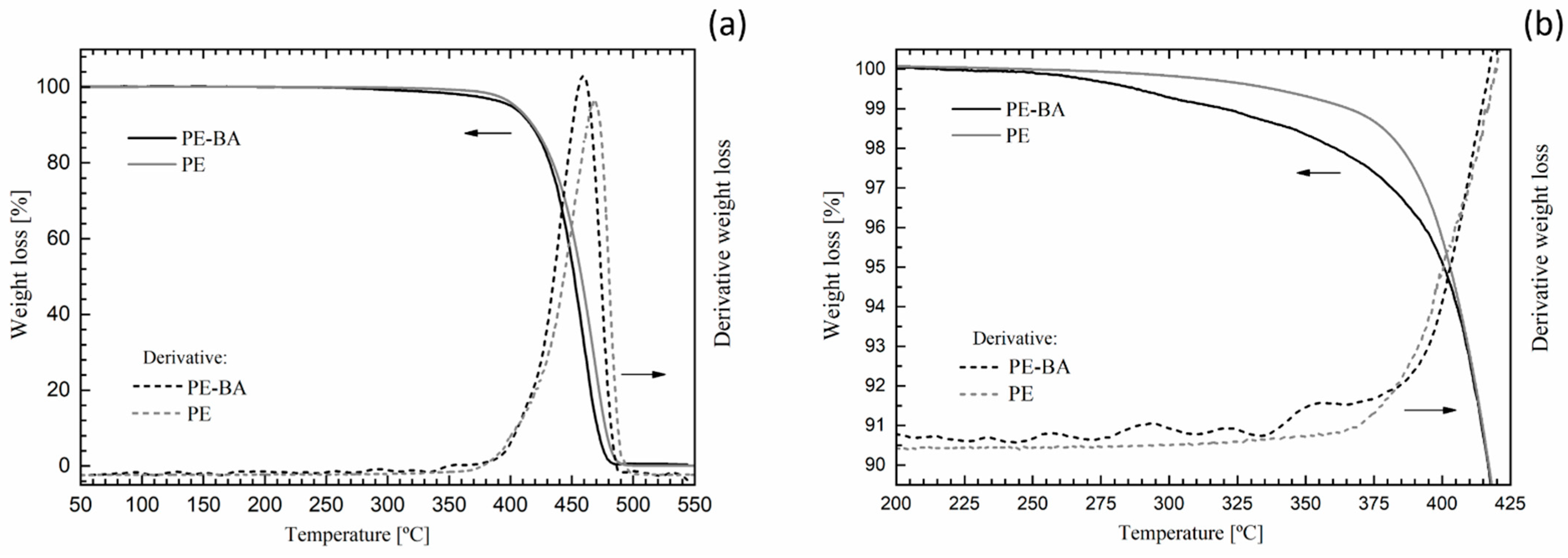 Polymers 16 01291 g004