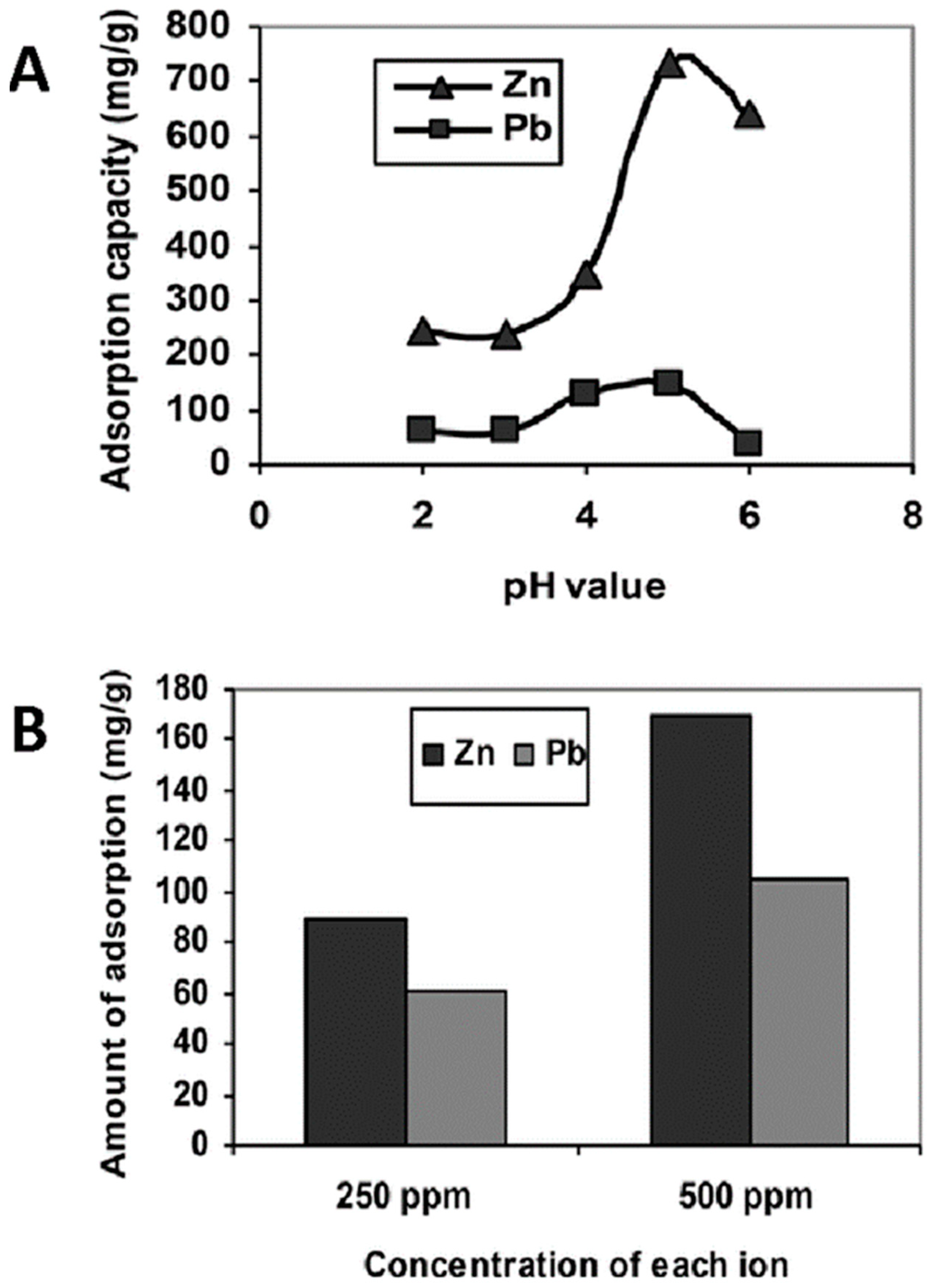 Polymers 16 01292 g007