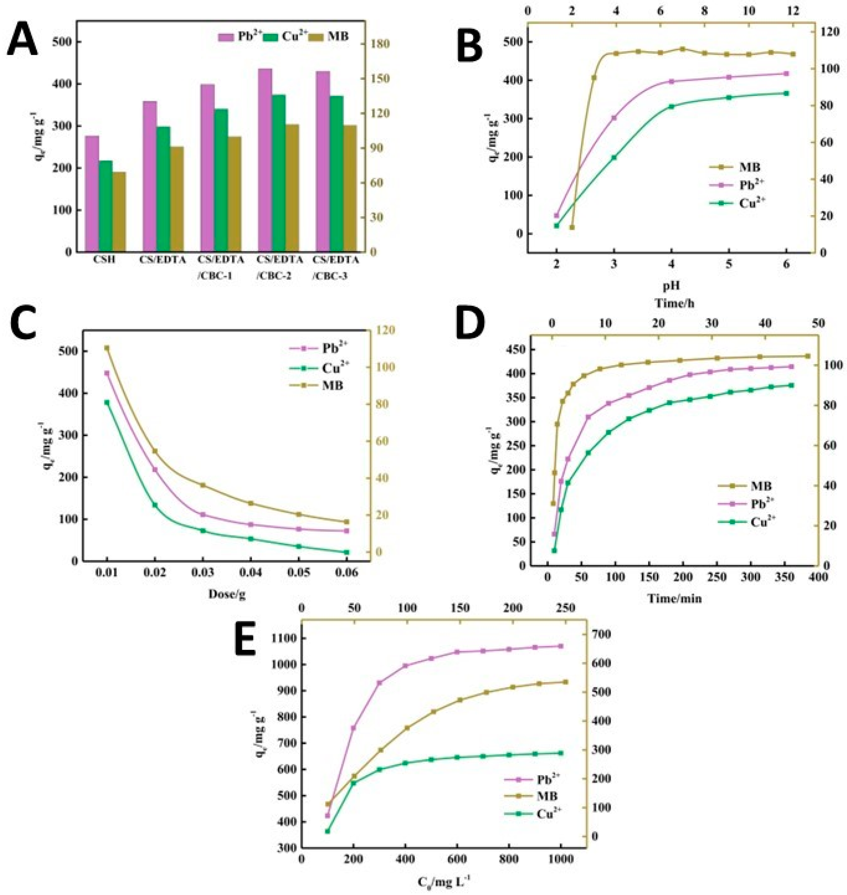 Polymers 16 01292 g008