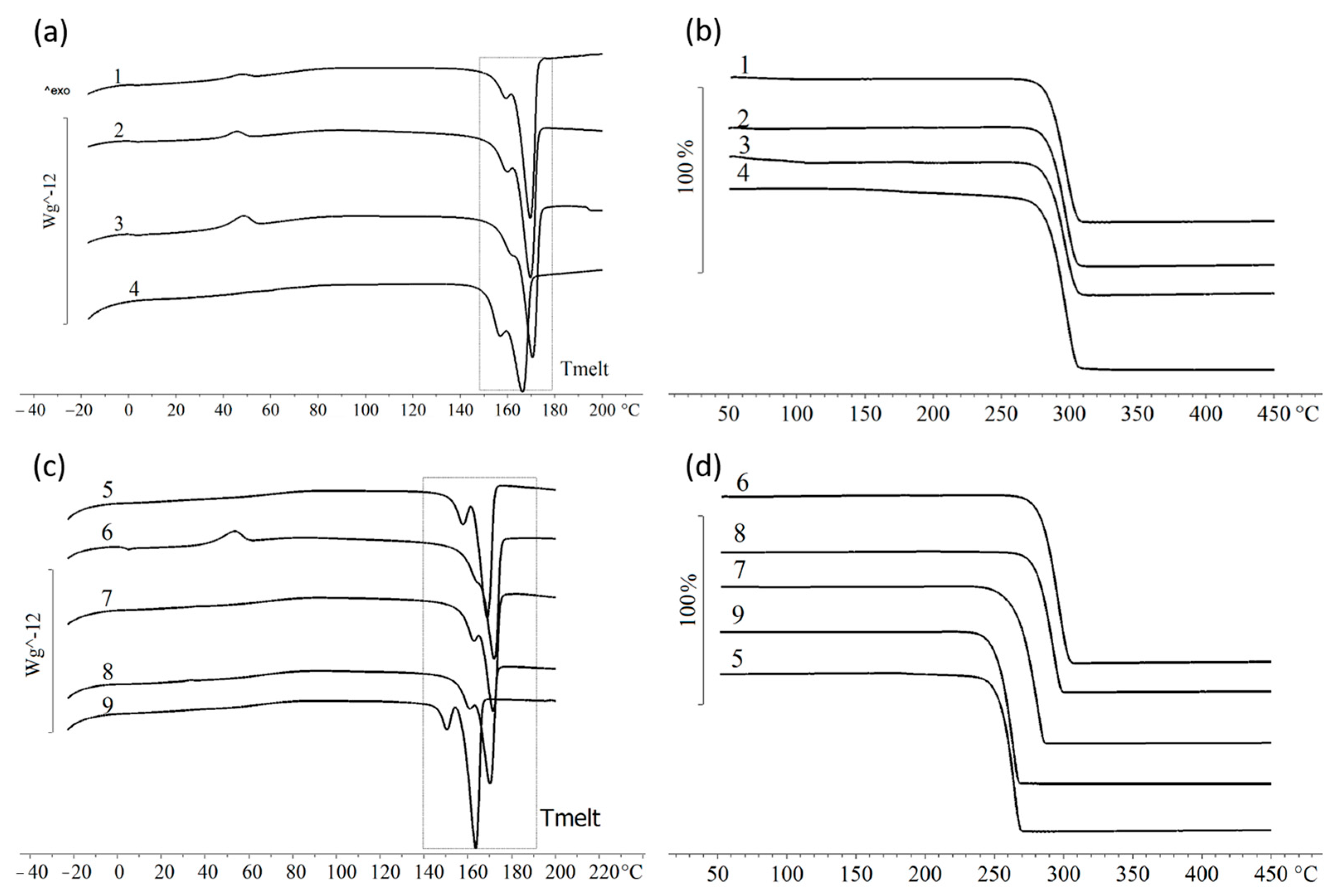 Polymers 16 01294 g007