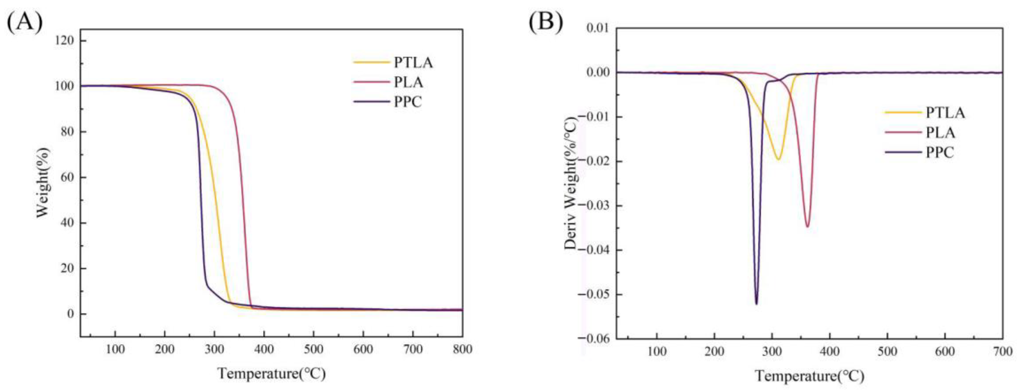 Polymers 16 01295 g004