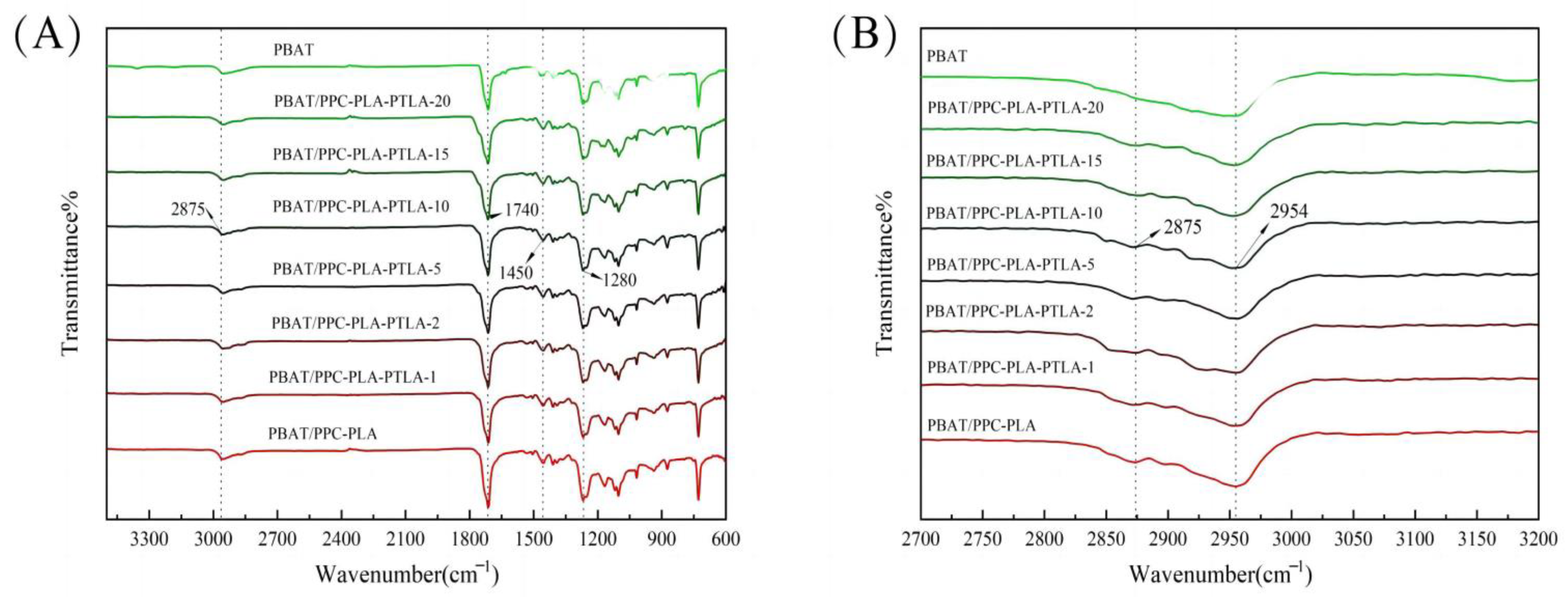 Polymers 16 01295 g007