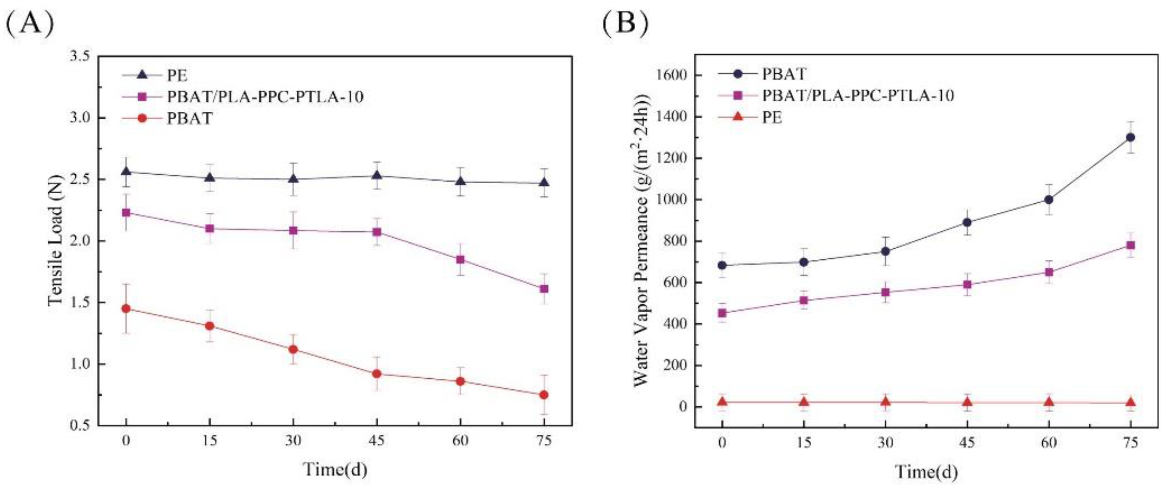 Polymers 16 01295 g010